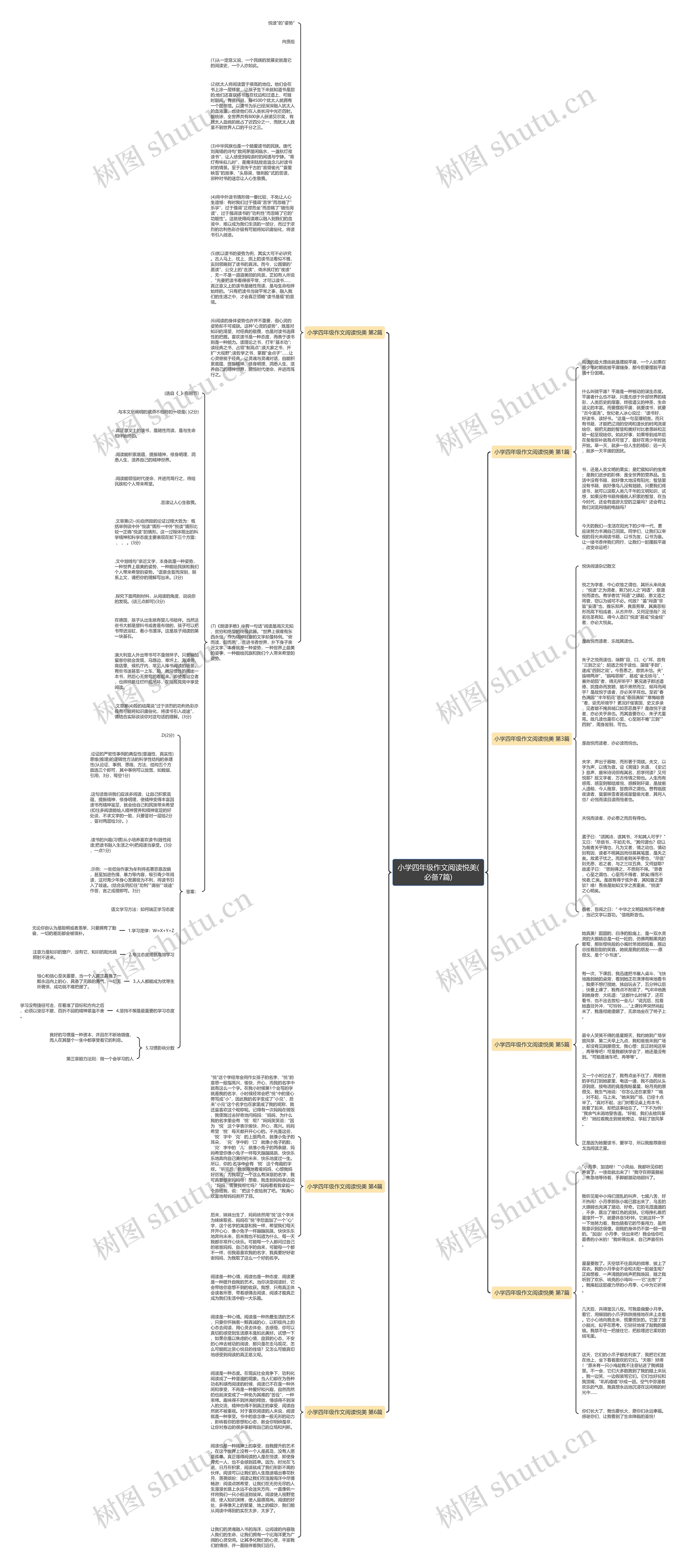 小学四年级作文阅读悦美(必备7篇)思维导图