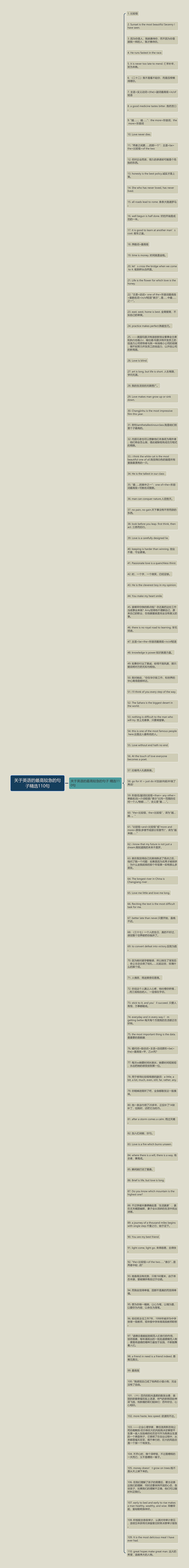 关于英语的最高较急的句子精选110句