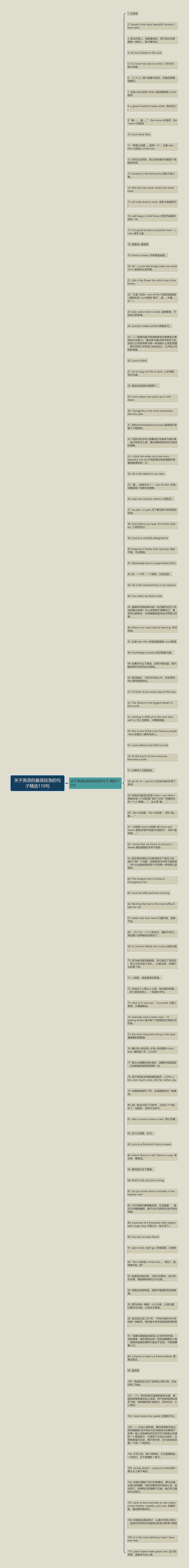 关于英语的最高较急的句子精选110句思维导图