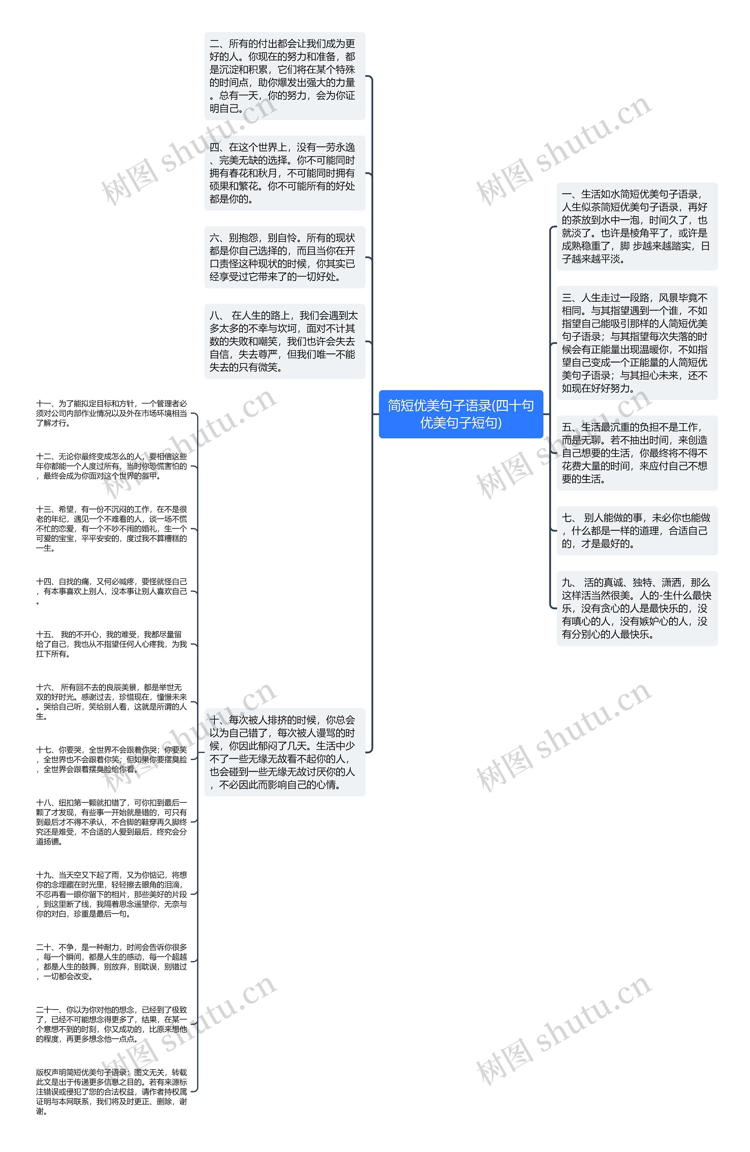 简短优美句子语录(四十句优美句子短句)思维导图