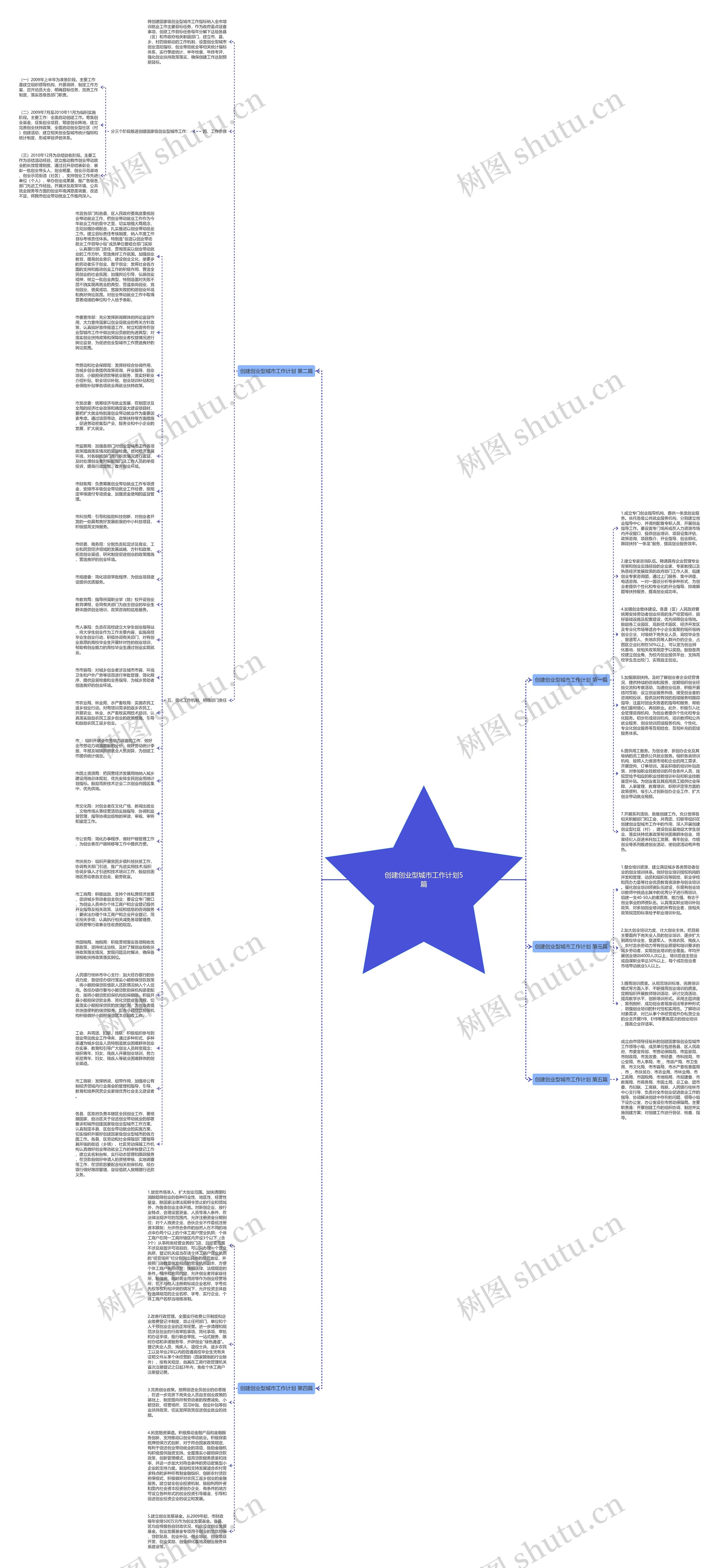 创建创业型城市工作计划5篇
