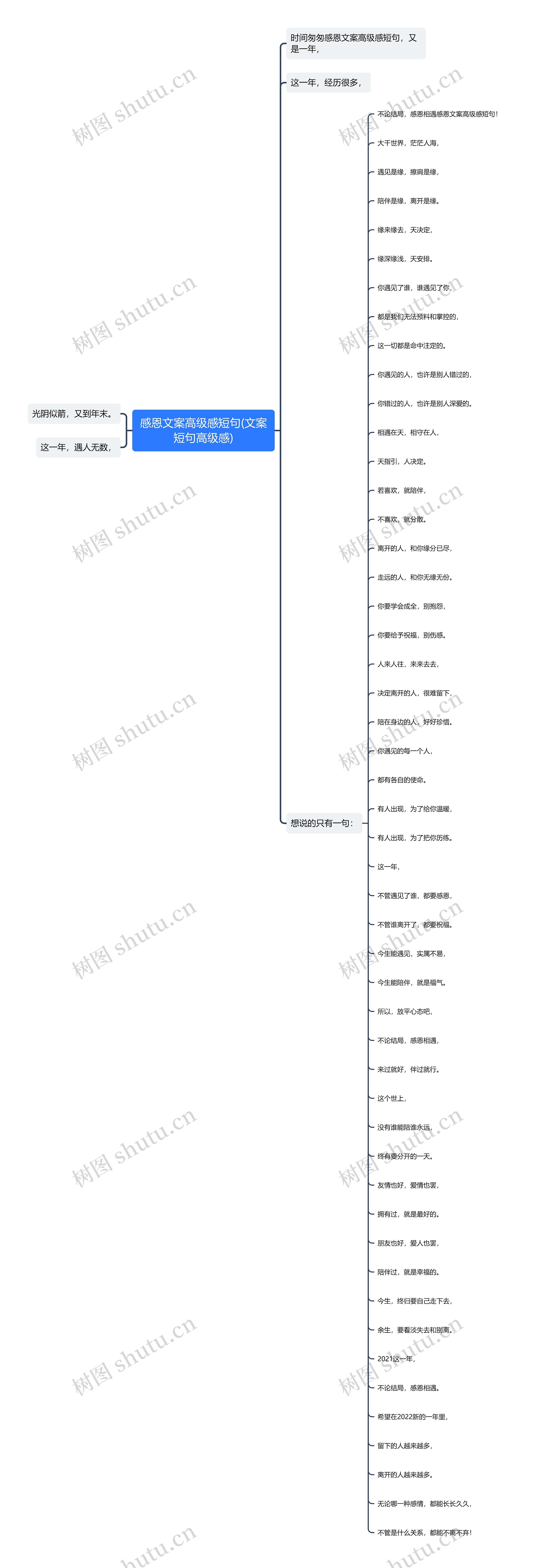 感恩文案高级感短句(文案短句高级感)思维导图