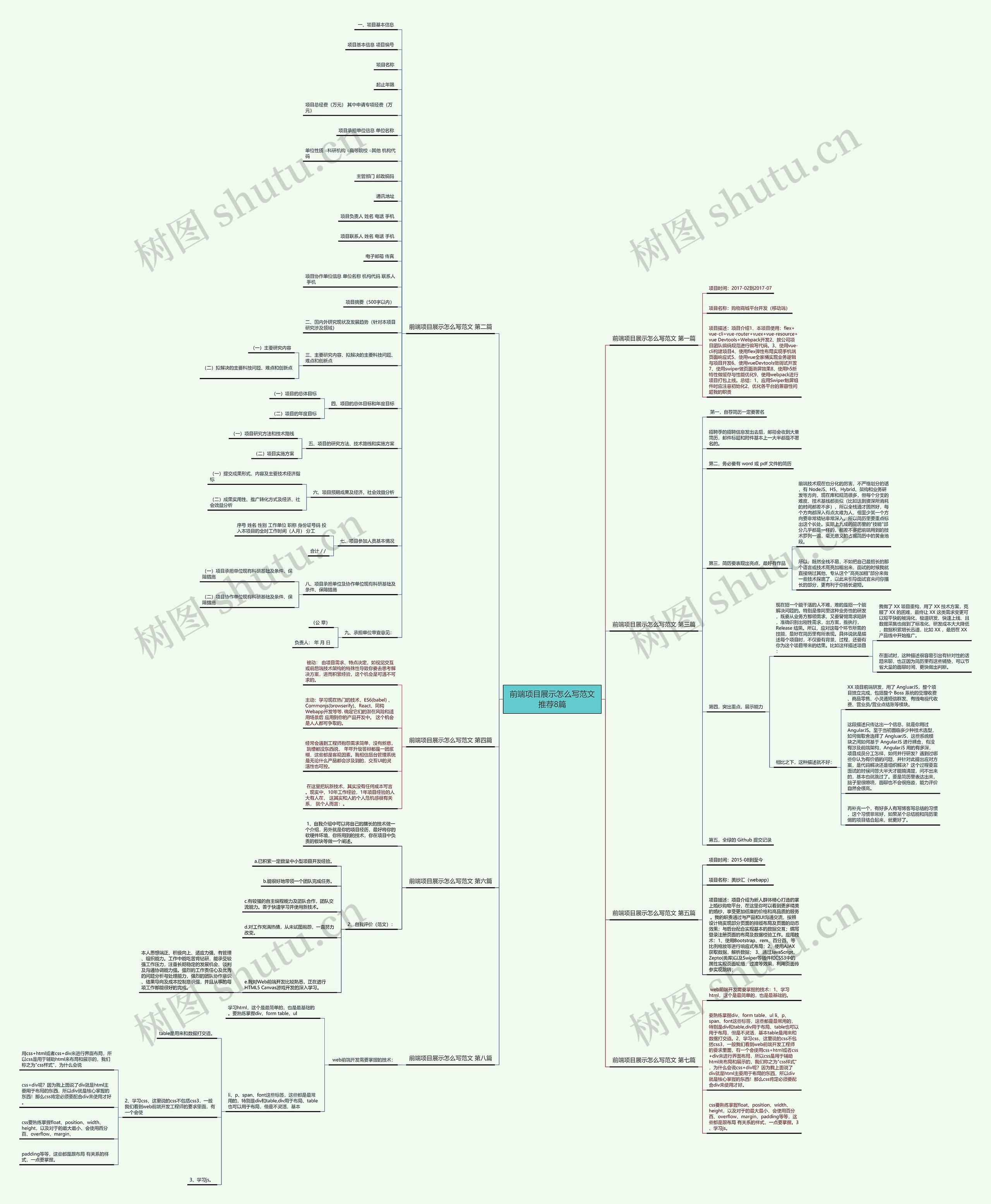 前端项目展示怎么写范文推荐8篇 前端项目展示怎么写范文推荐8篇