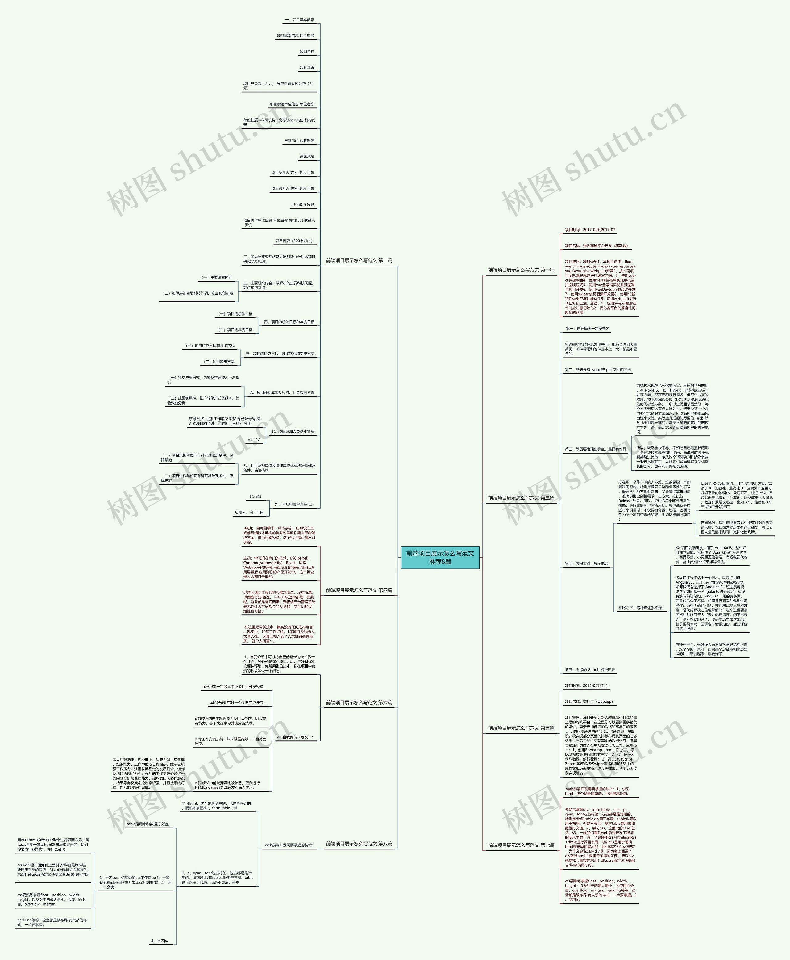 前端项目展示怎么写范文推荐8篇思维导图