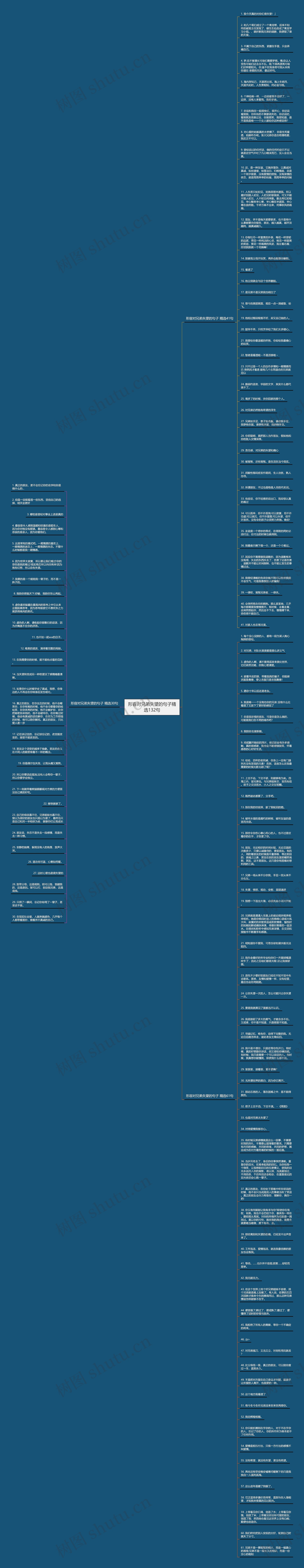 形容对兄弟失望的句子精选132句思维导图