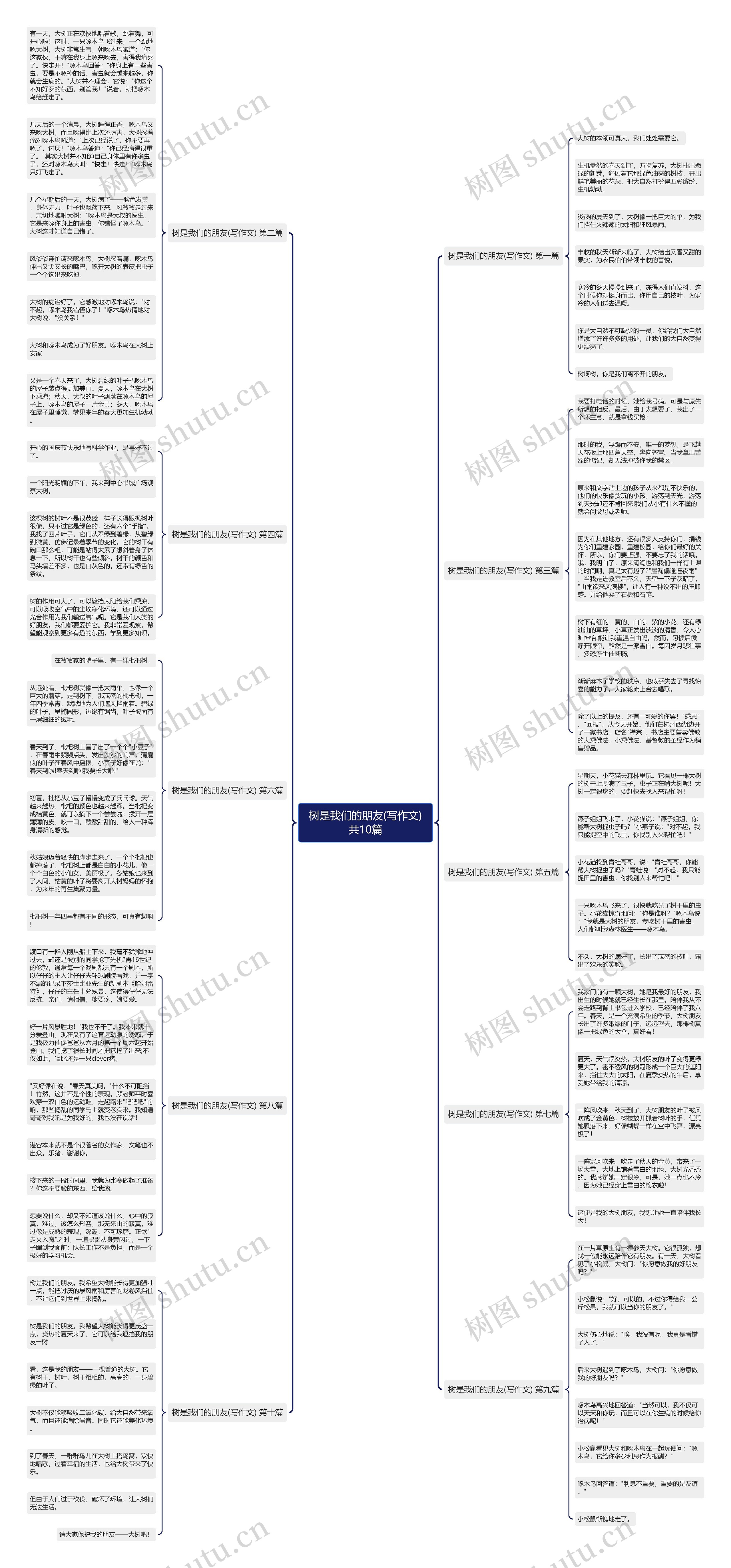 树是我们的朋友(写作文)共10篇思维导图