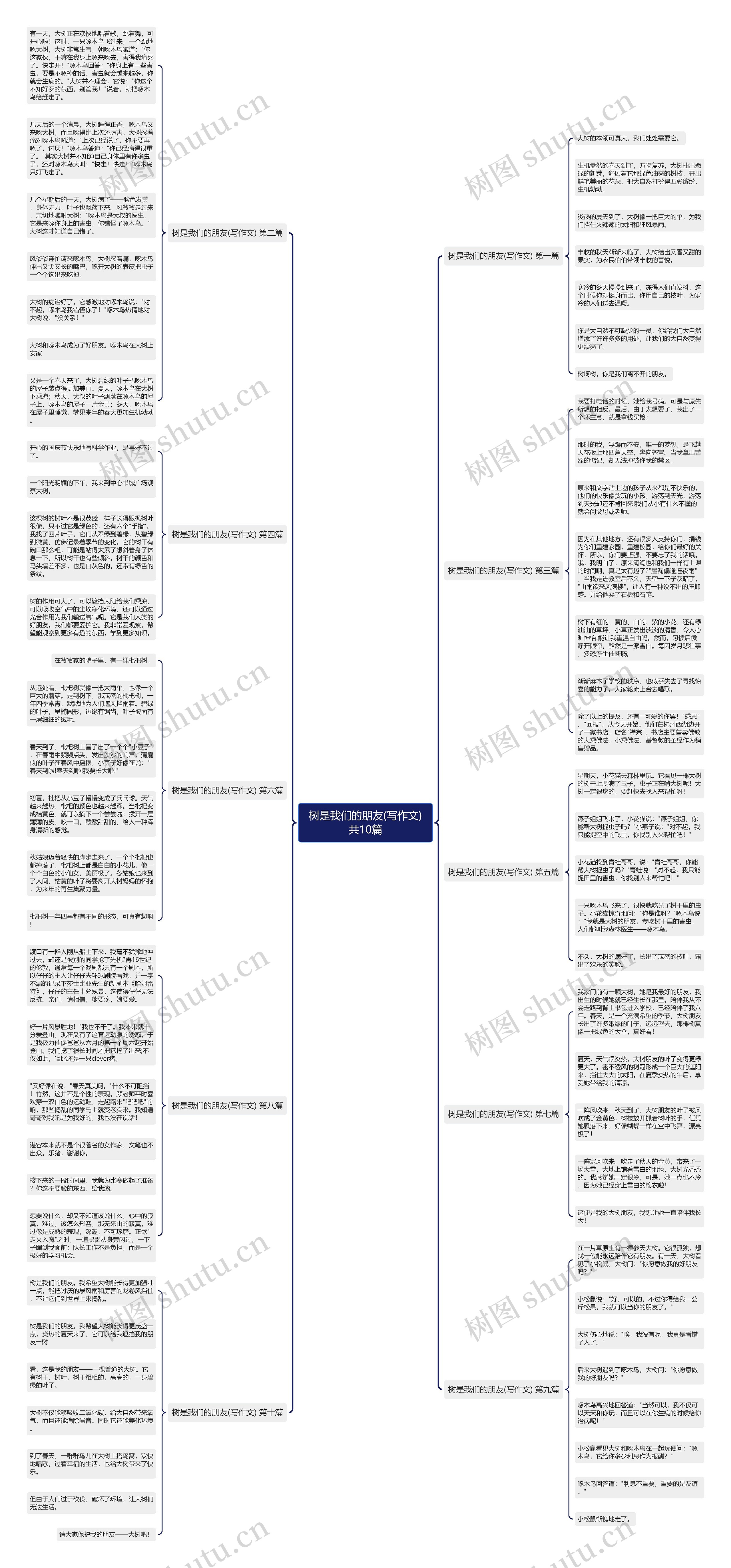 树是我们的朋友(写作文)共10篇 树是我们的朋友(写作文)共10篇