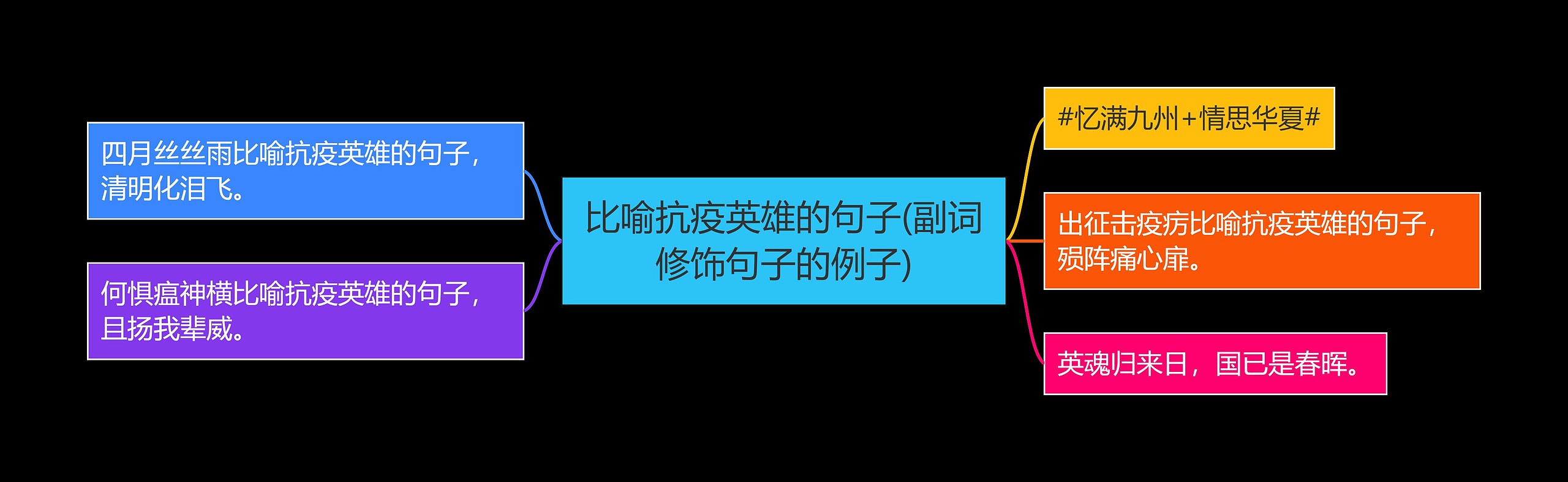 比喻抗疫英雄的句子(副词修饰句子的例子)