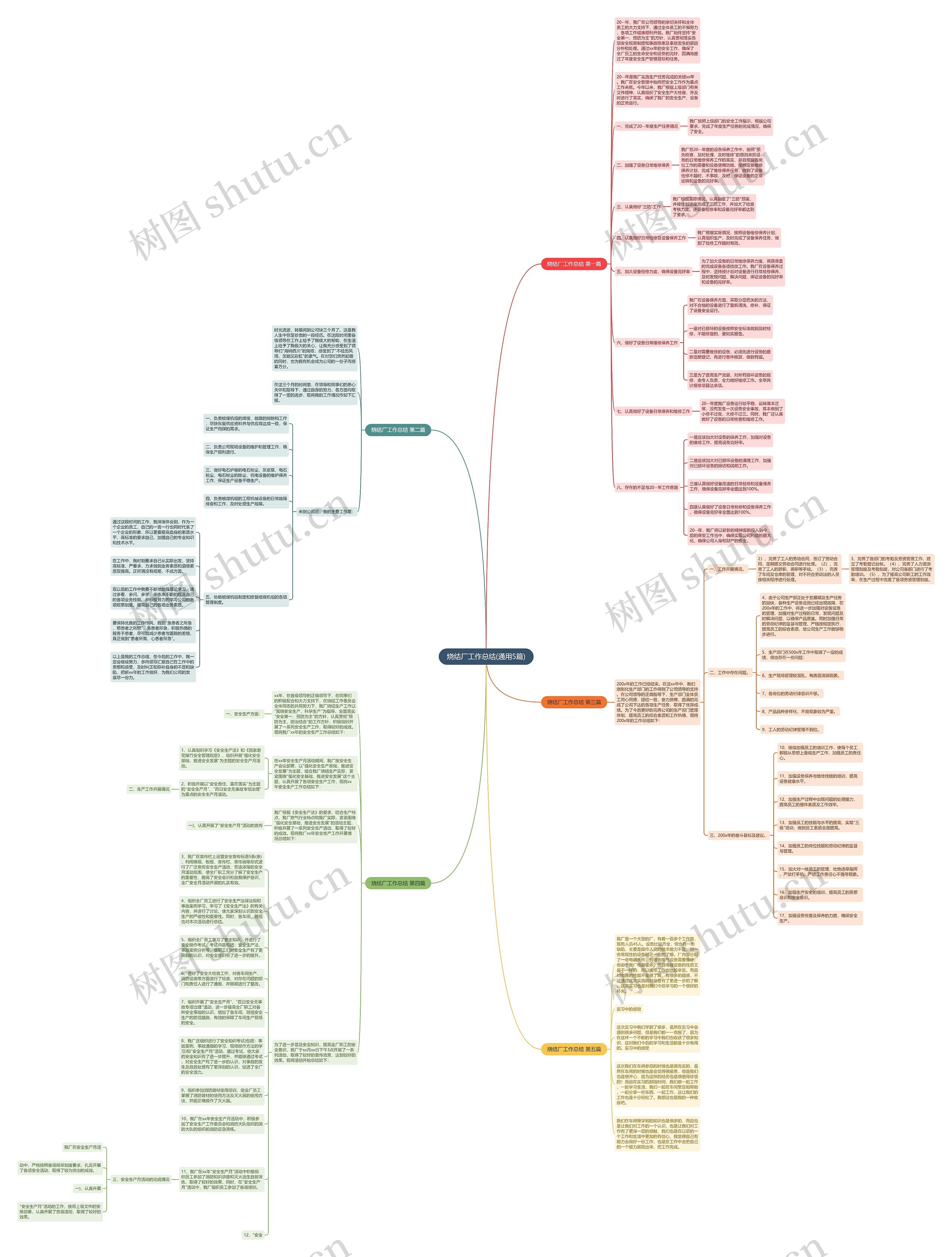 烧结厂工作总结(通用5篇)思维导图