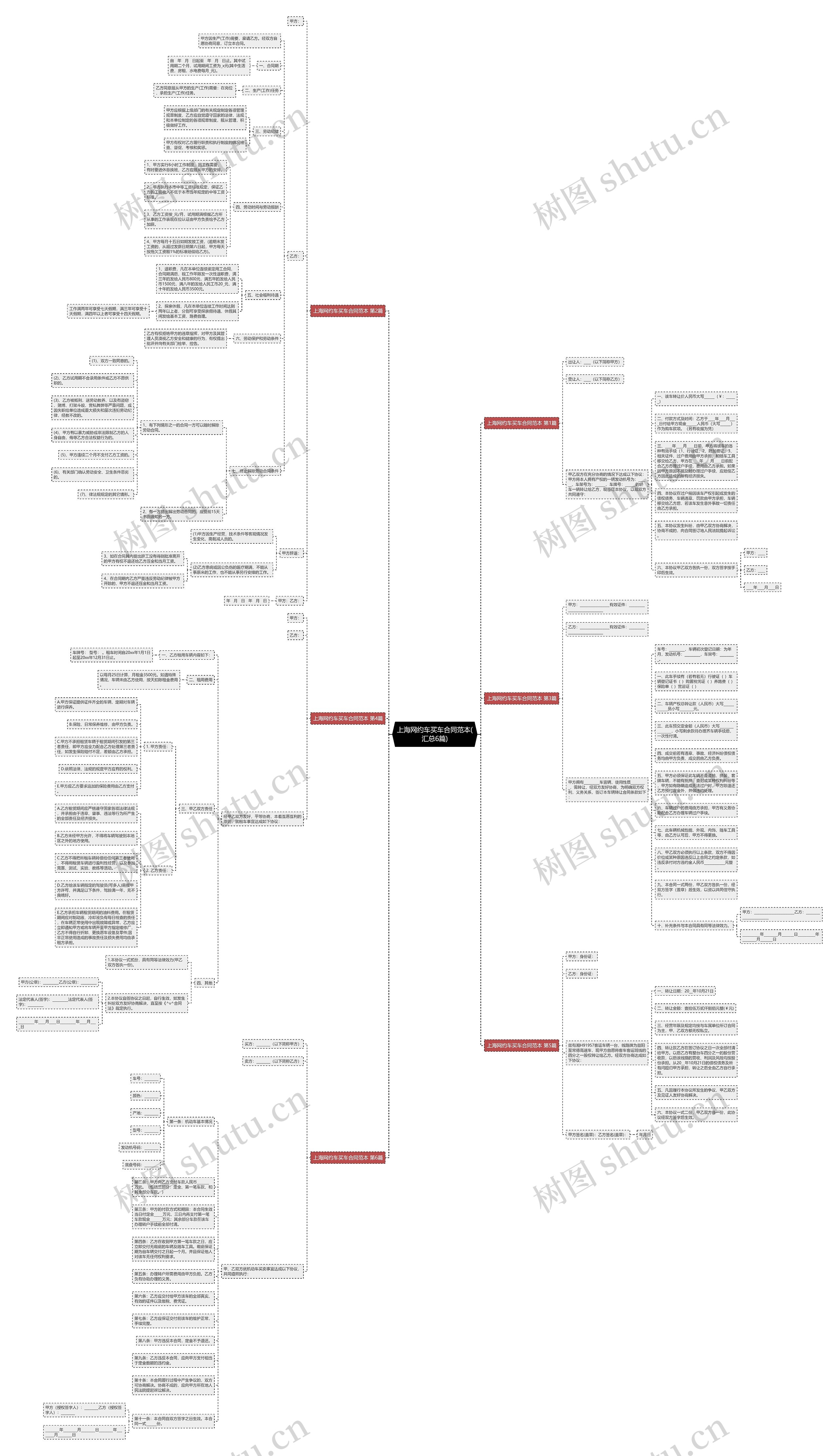 上海网约车买车合同范本(汇总6篇) 上海网约车买车合同范本(汇总6篇)