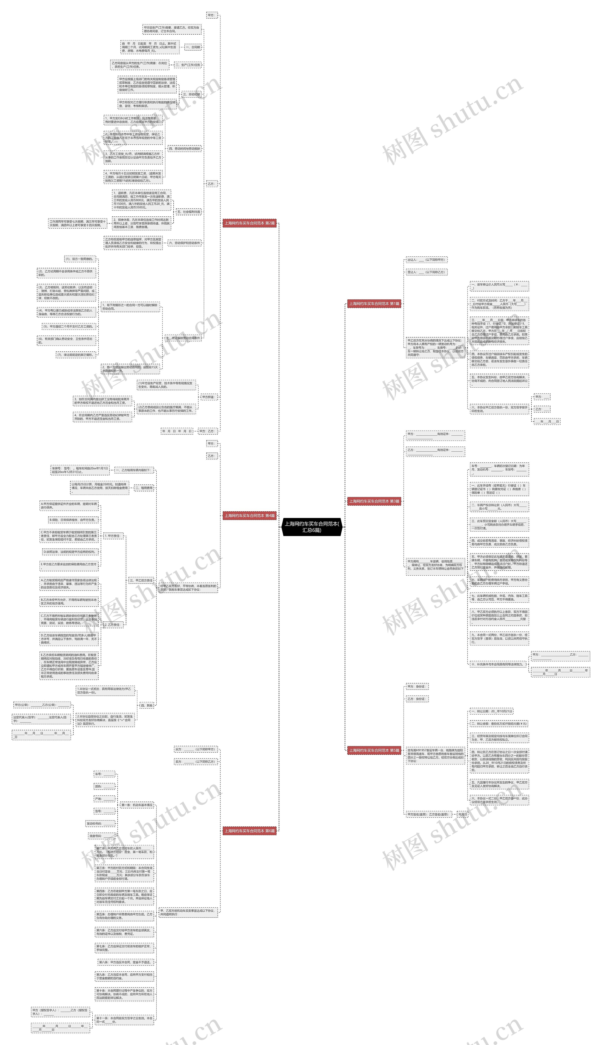 上海网约车买车合同范本(汇总6篇)思维导图