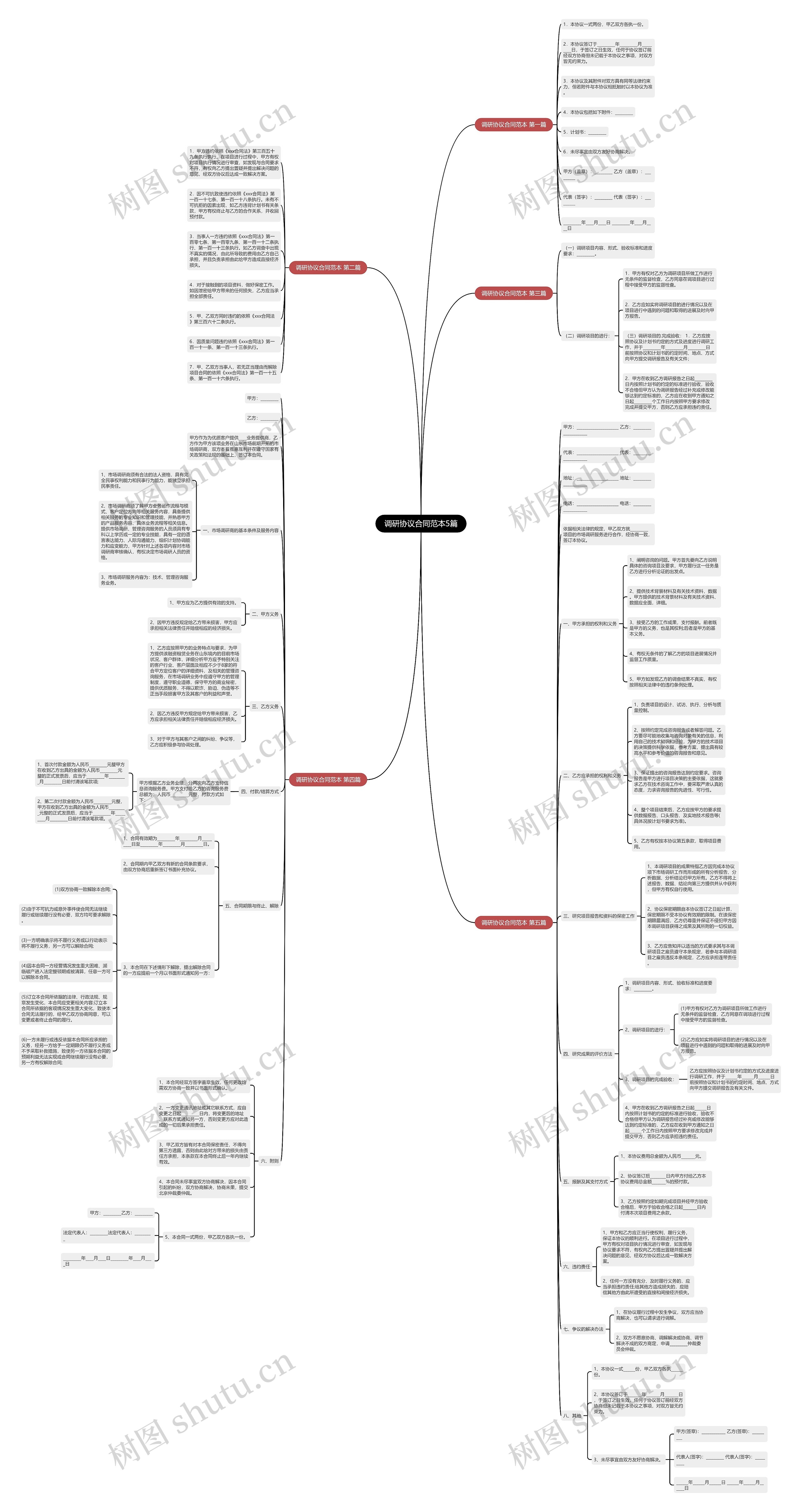 调研协议合同范本5篇 调研协议合同范本5篇