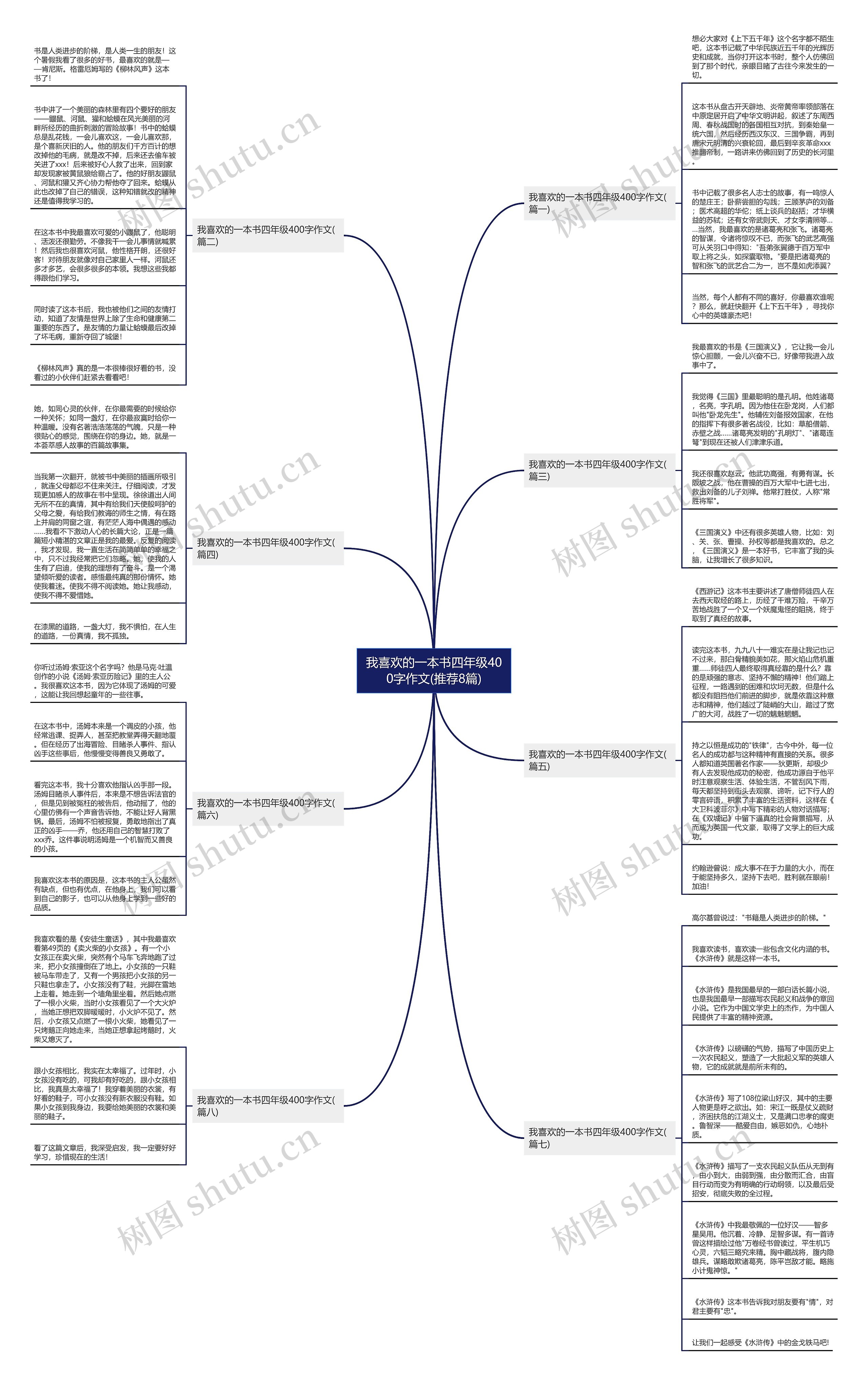我喜欢的一本书四年级400字作文(推荐8篇)思维导图