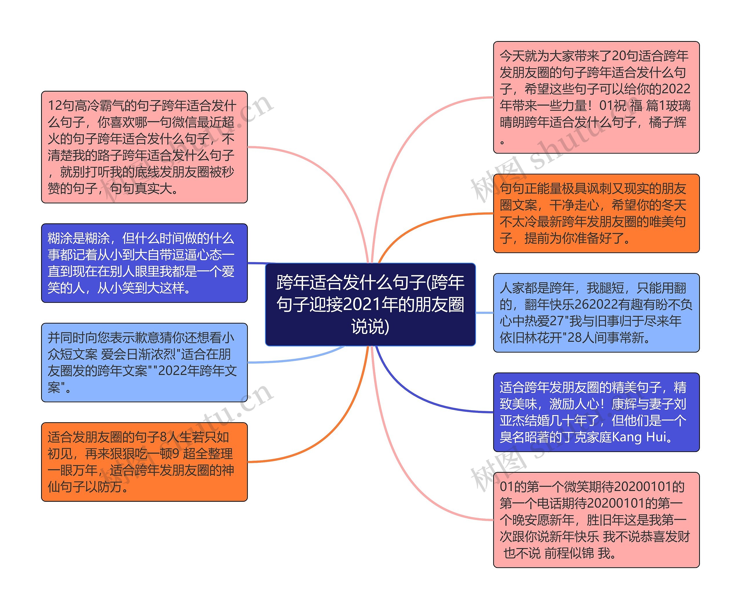 跨年适合发什么句子(跨年句子迎接2021年的朋友圈说说)思维导图