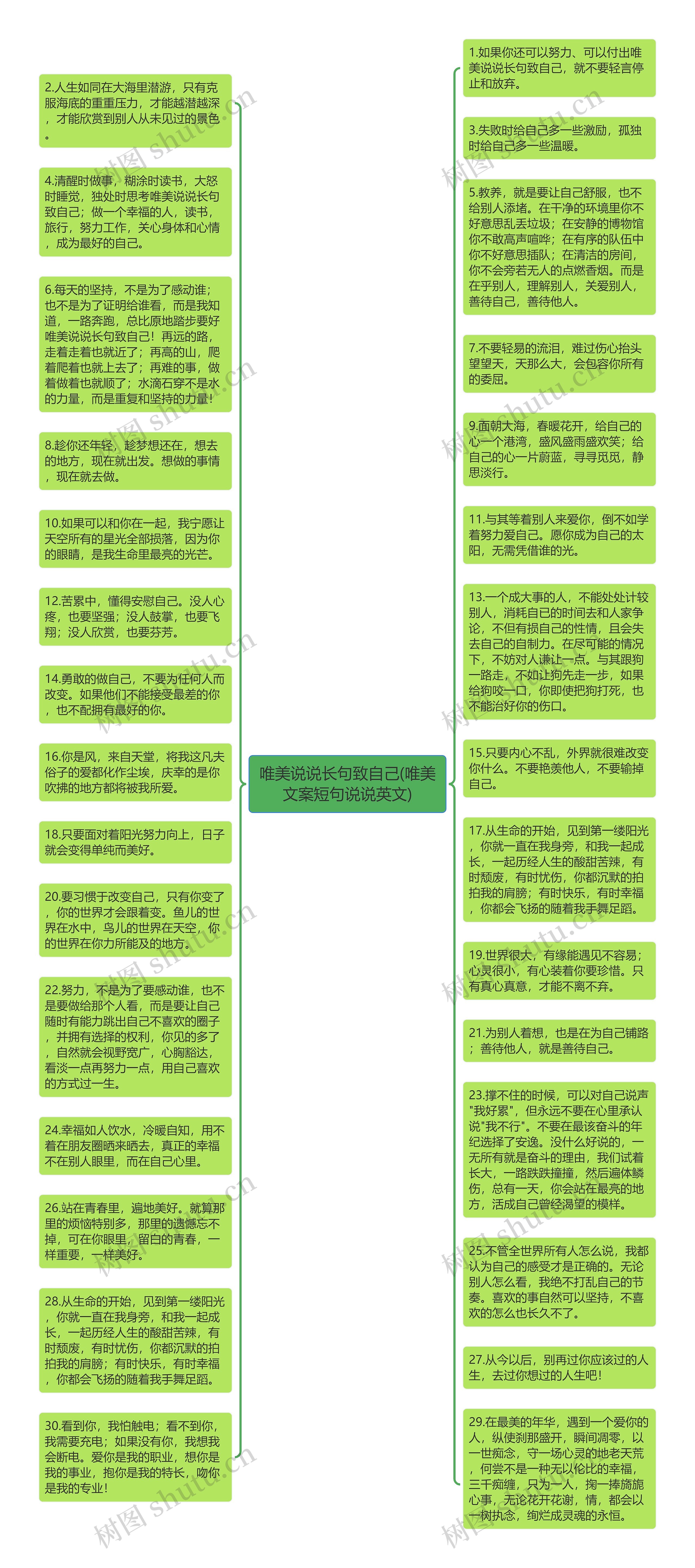 唯美说说长句致自己(唯美文案短句说说英文)思维导图