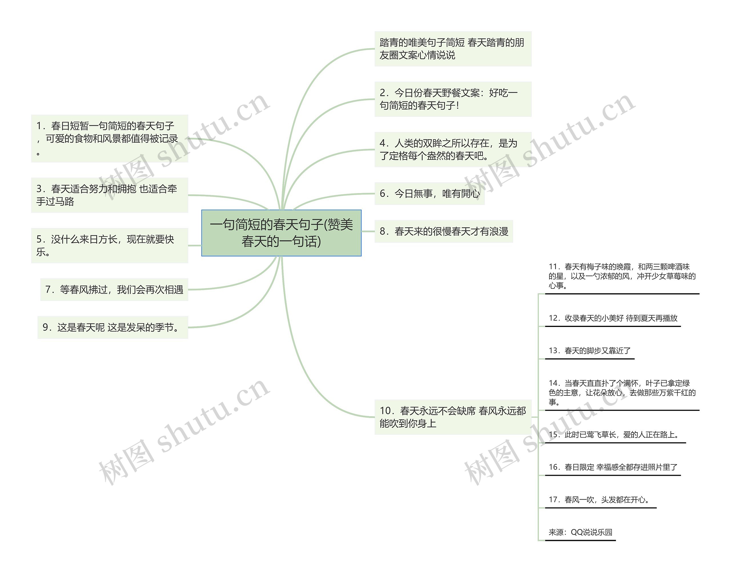 一句简短的春天句子(赞美春天的一句话) 一句简短的春天句子(赞美春天的一句话)