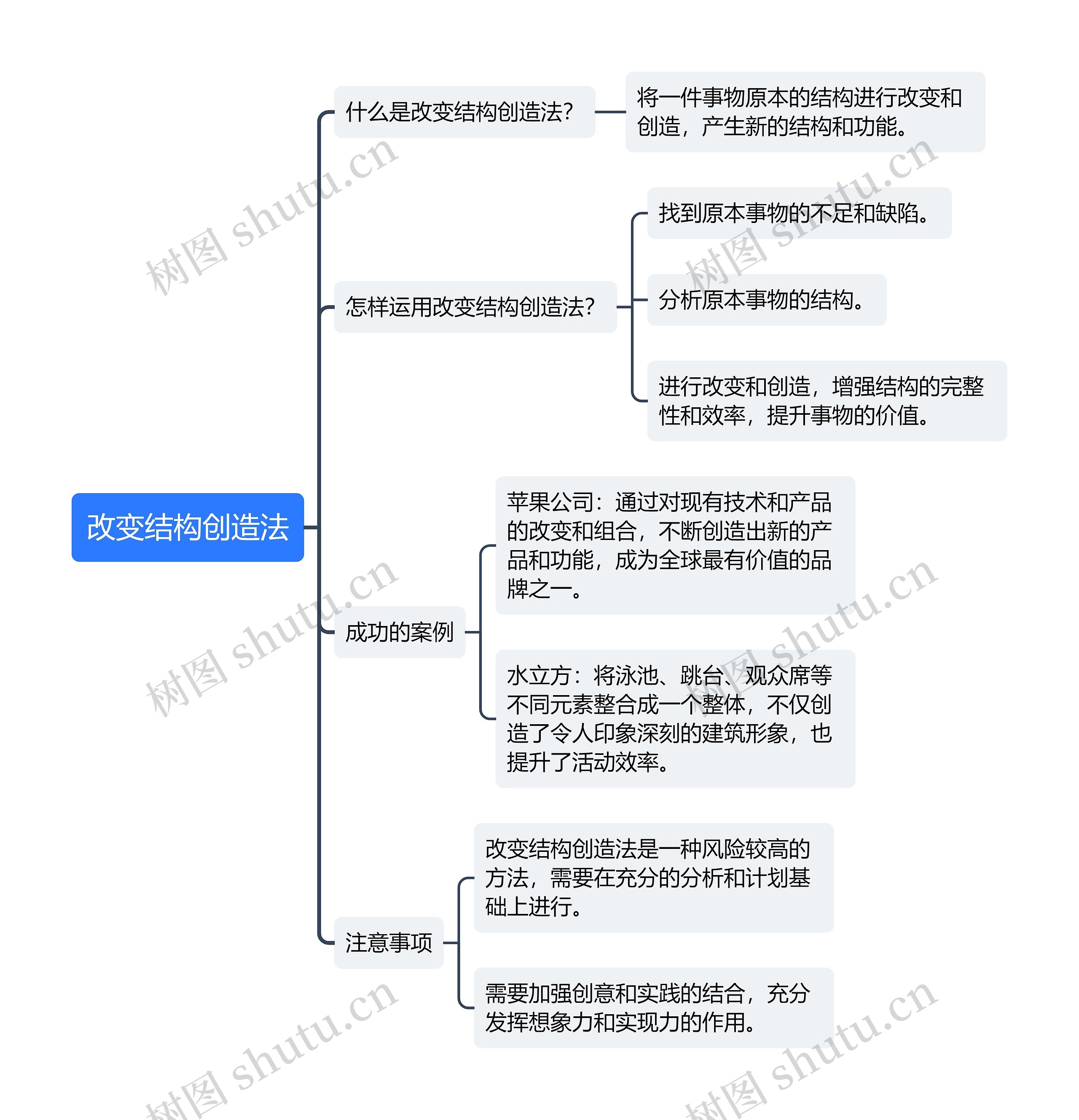 改变结构创造法思维导图