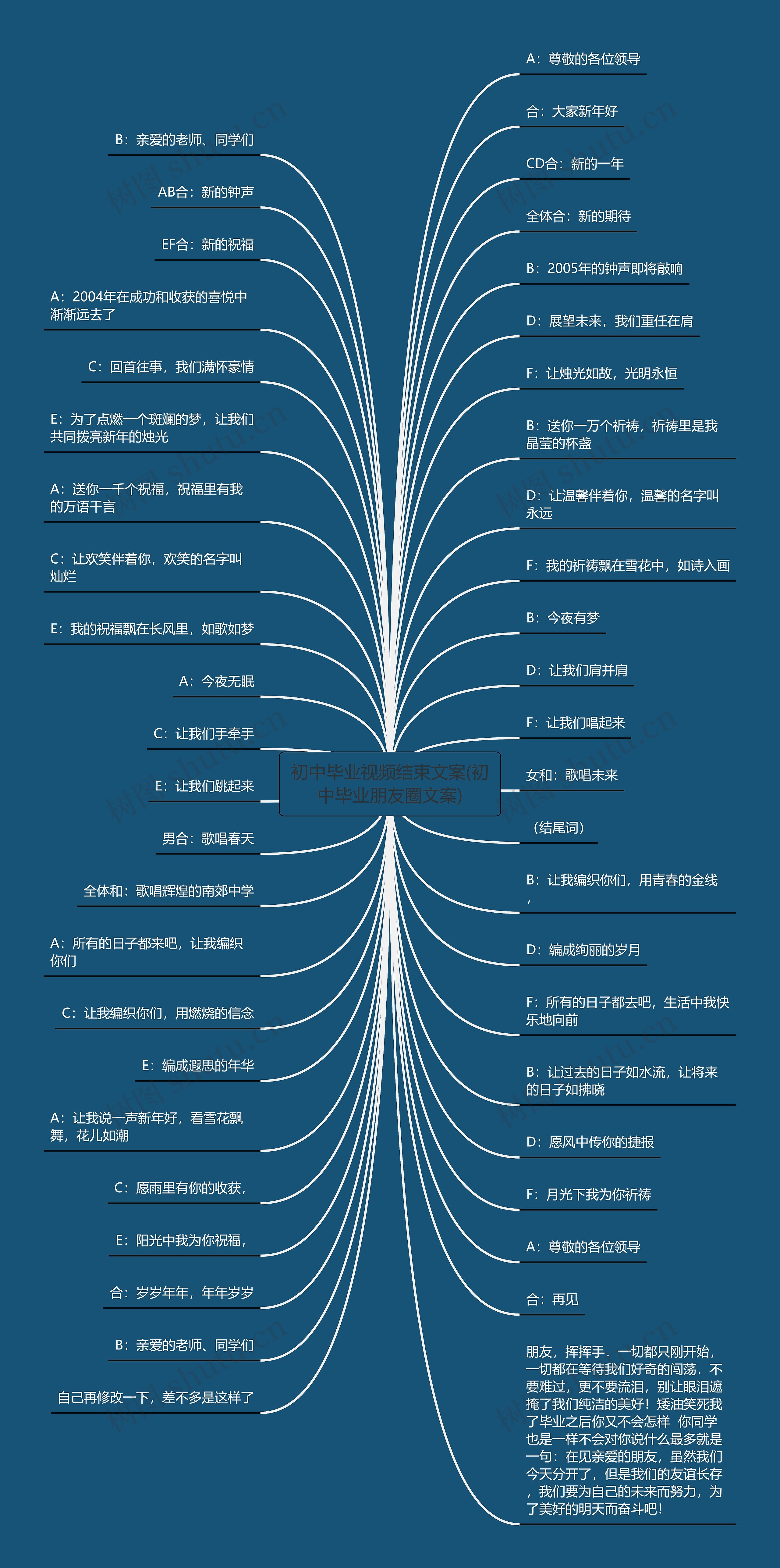 初中毕业视频结束文案(初中毕业朋友圈文案)思维导图