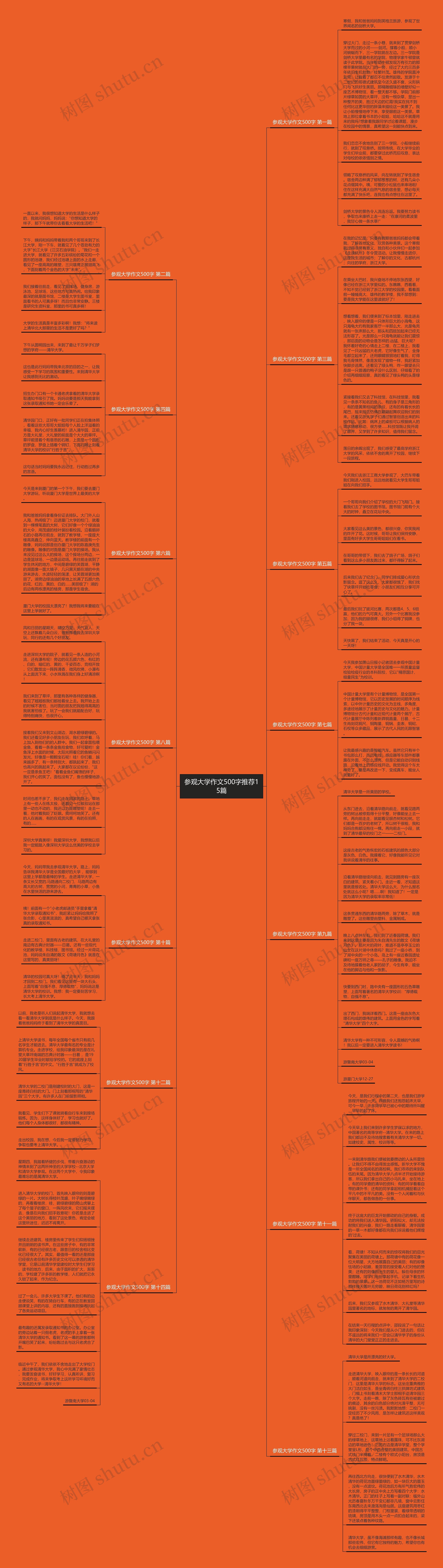 参观大学作文500字推荐15篇思维导图