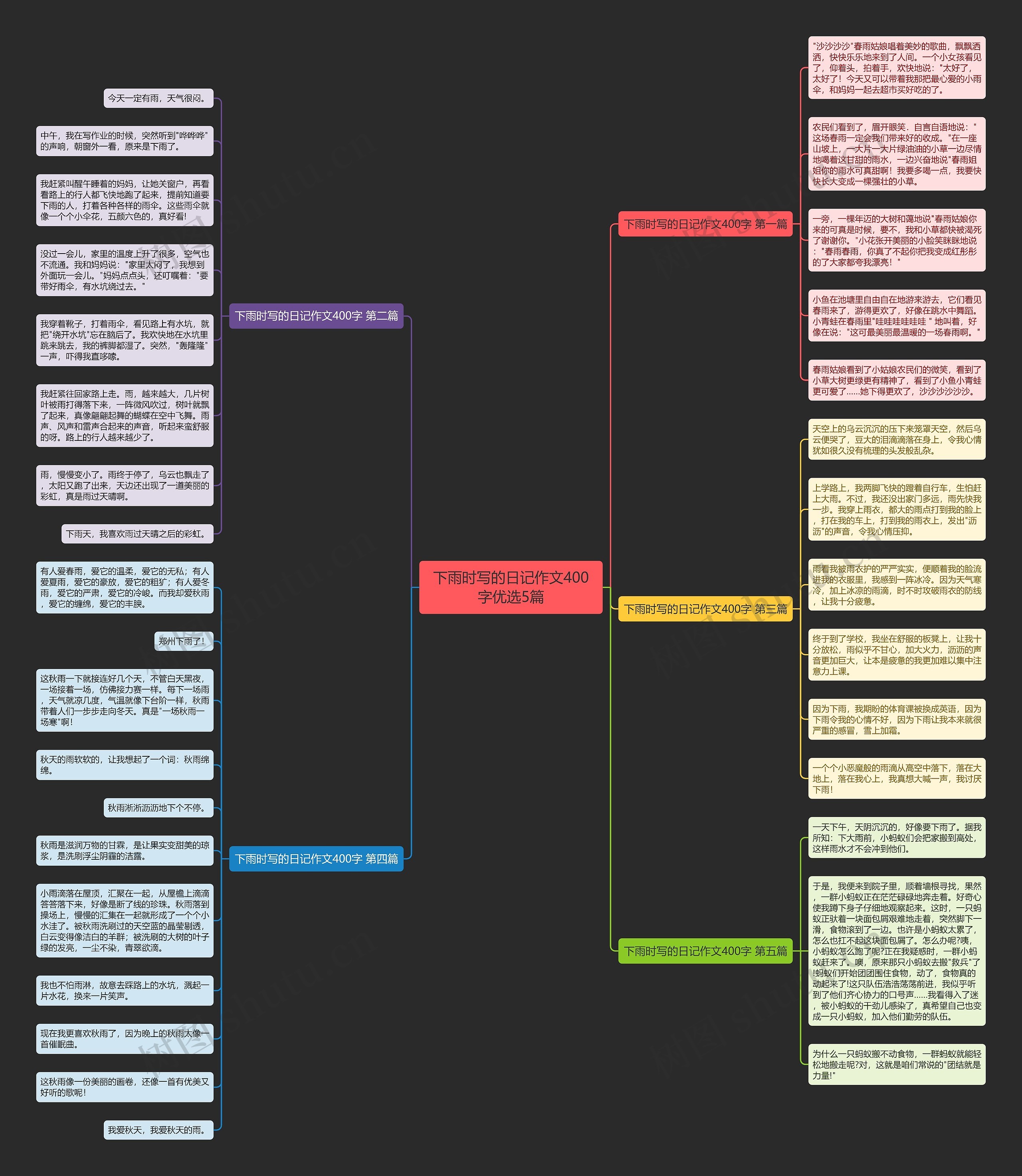 下雨时写的日记作文400字优选5篇 下雨时写的日记作文400字优选5篇
