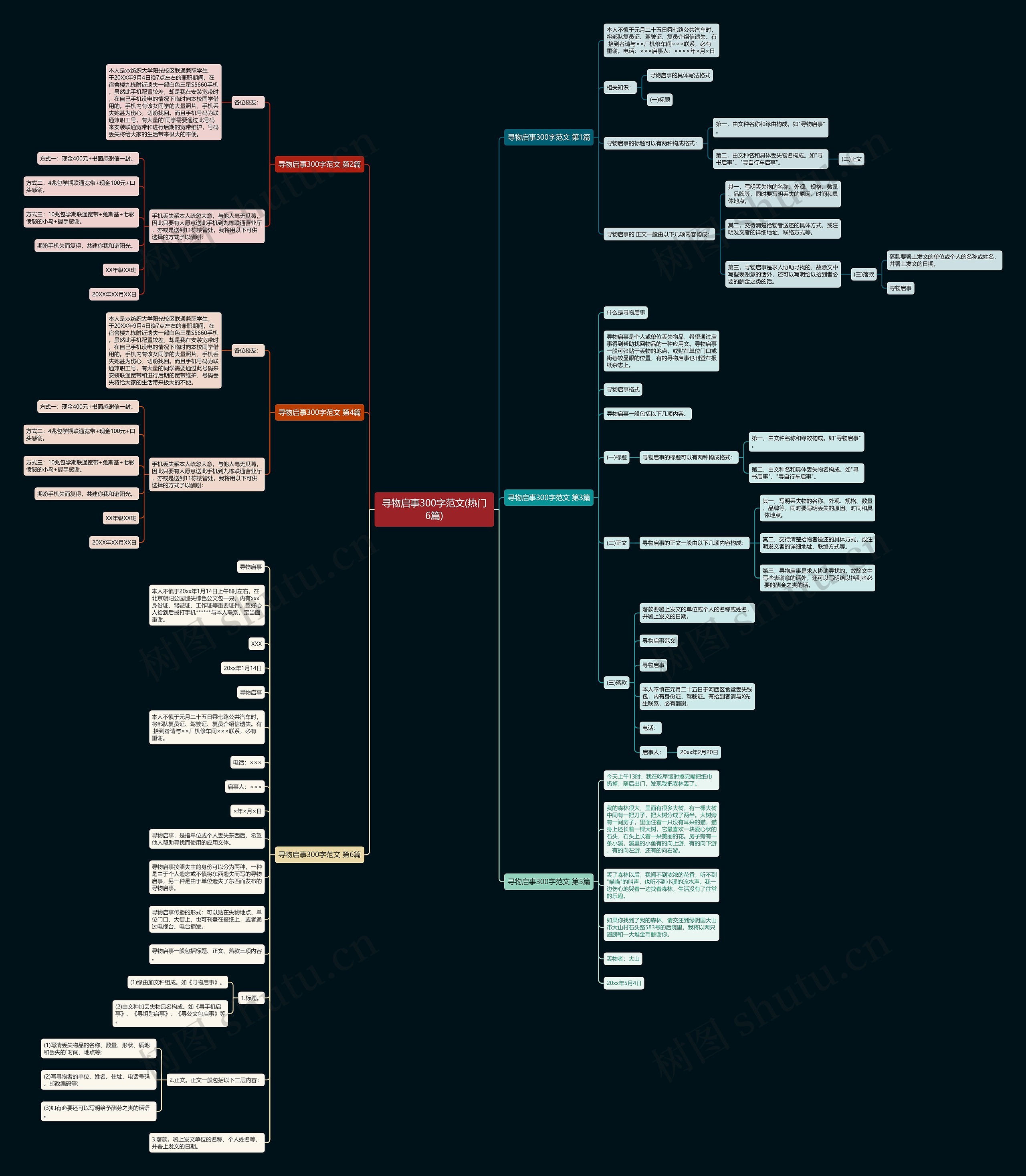 寻物启事300字范文(热门6篇)思维导图