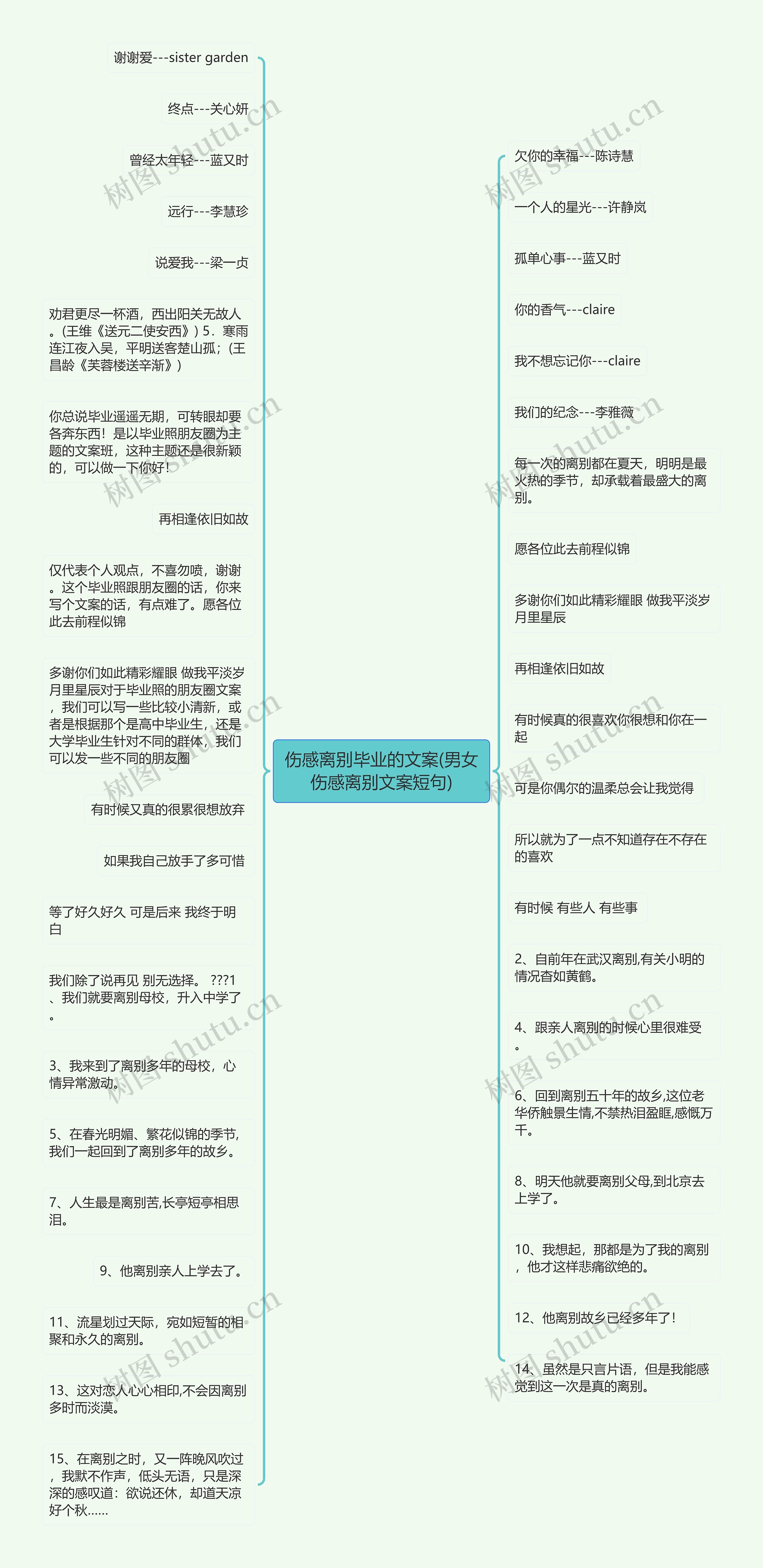 伤感离别毕业的文案(男女伤感离别文案短句)思维导图