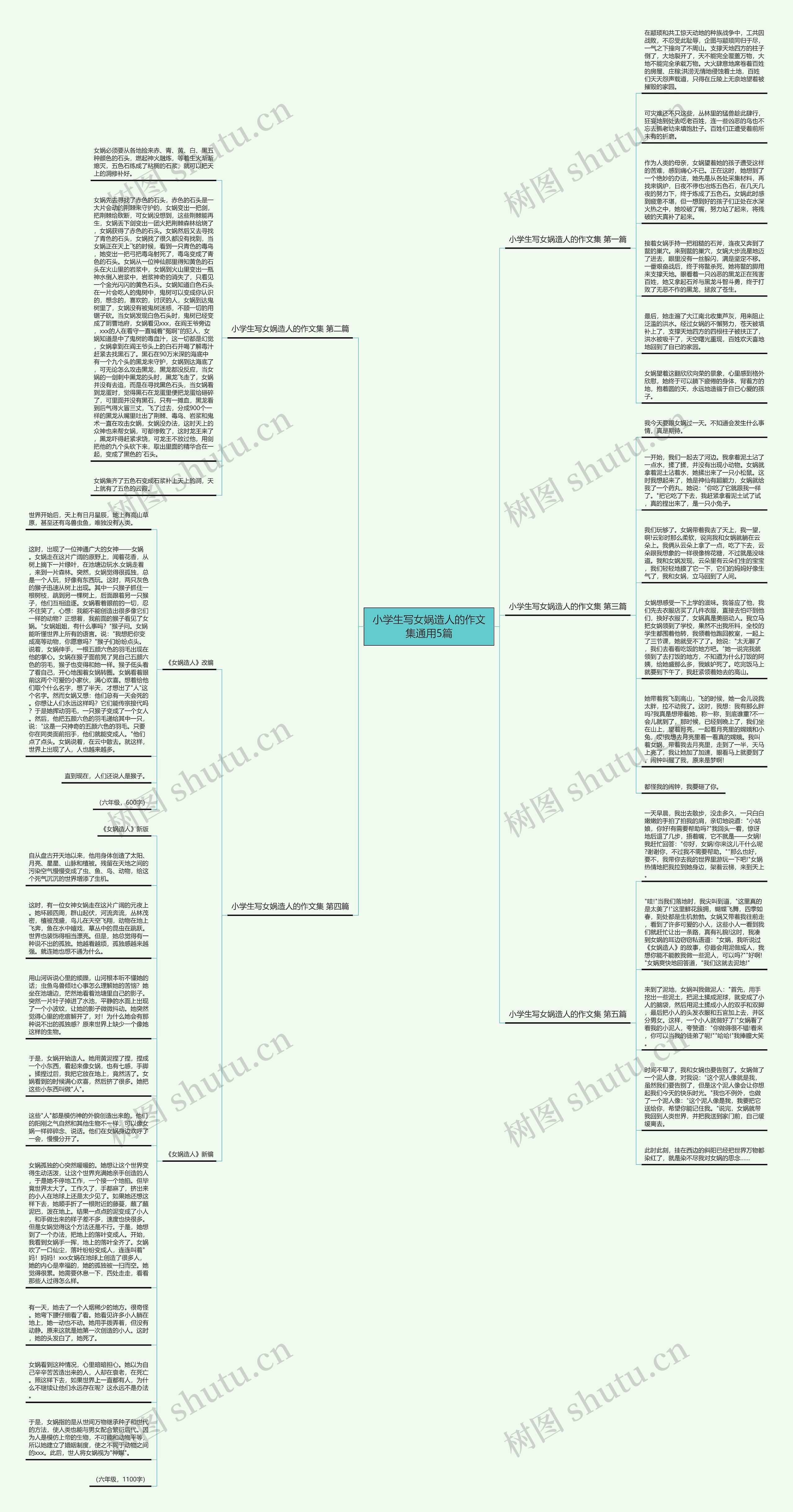 小学生写女娲造人的作文集通用5篇思维导图