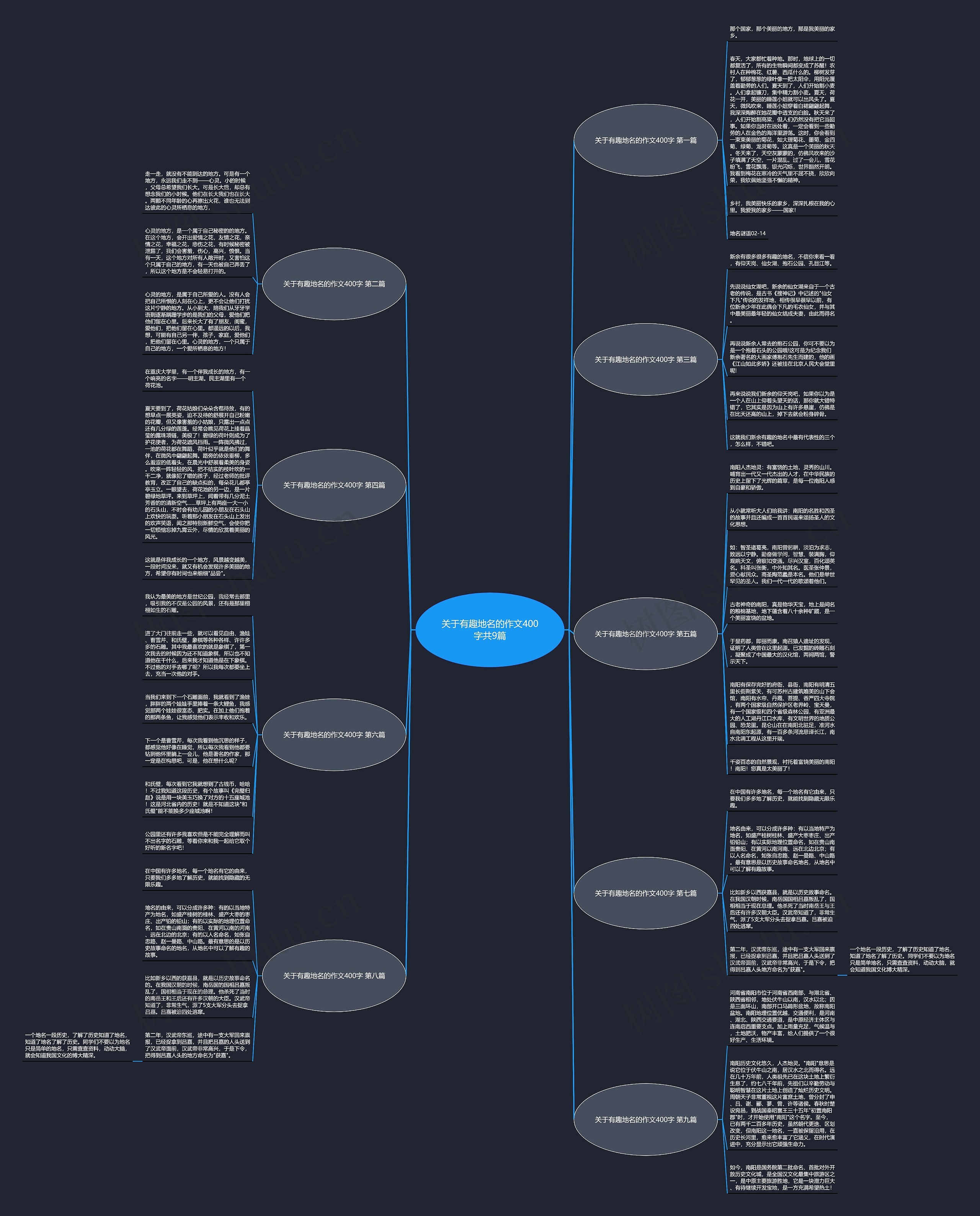 关于有趣地名的作文400字共9篇思维导图