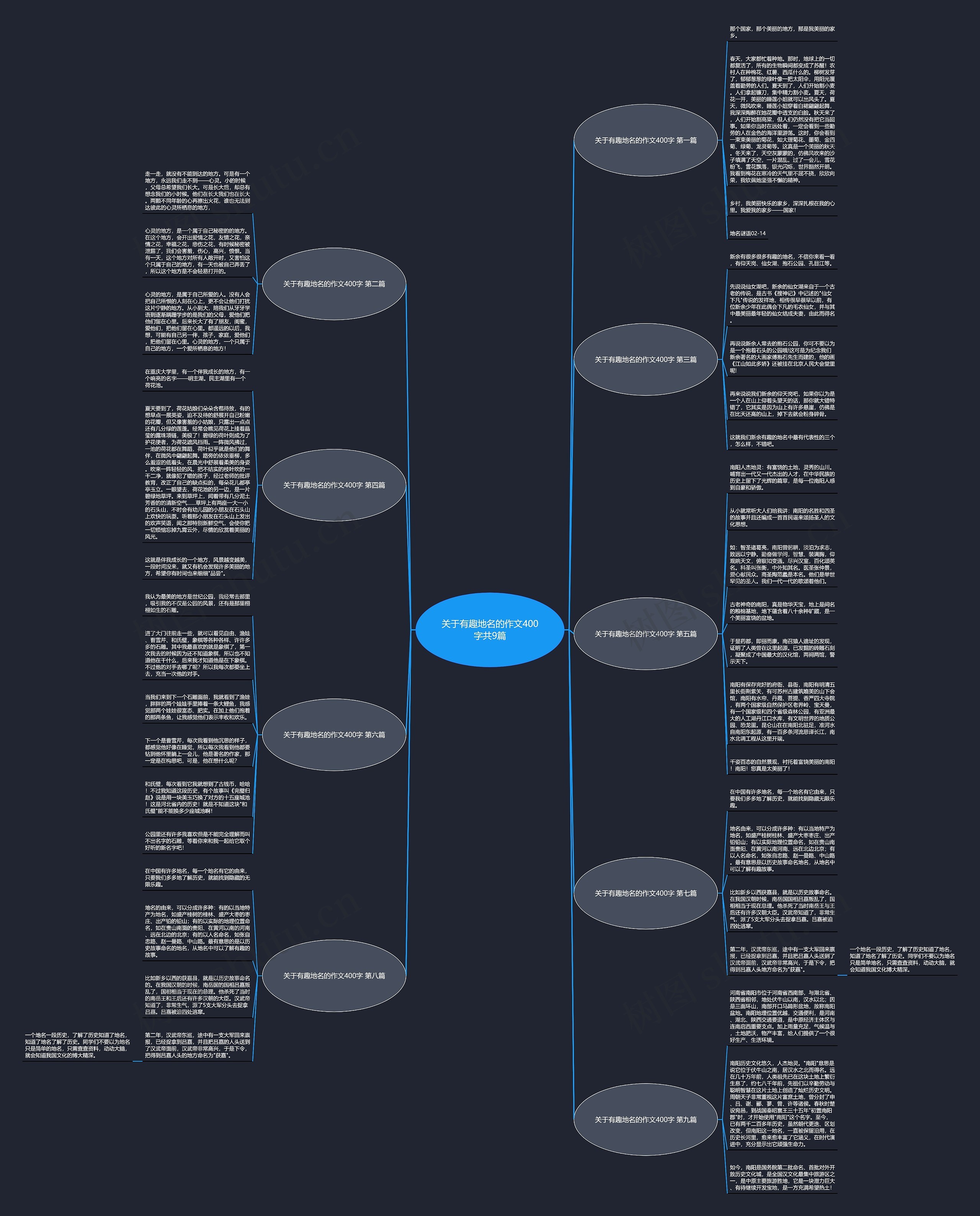 关于有趣地名的作文400字共9篇 关于有趣地名的作文400字共9篇