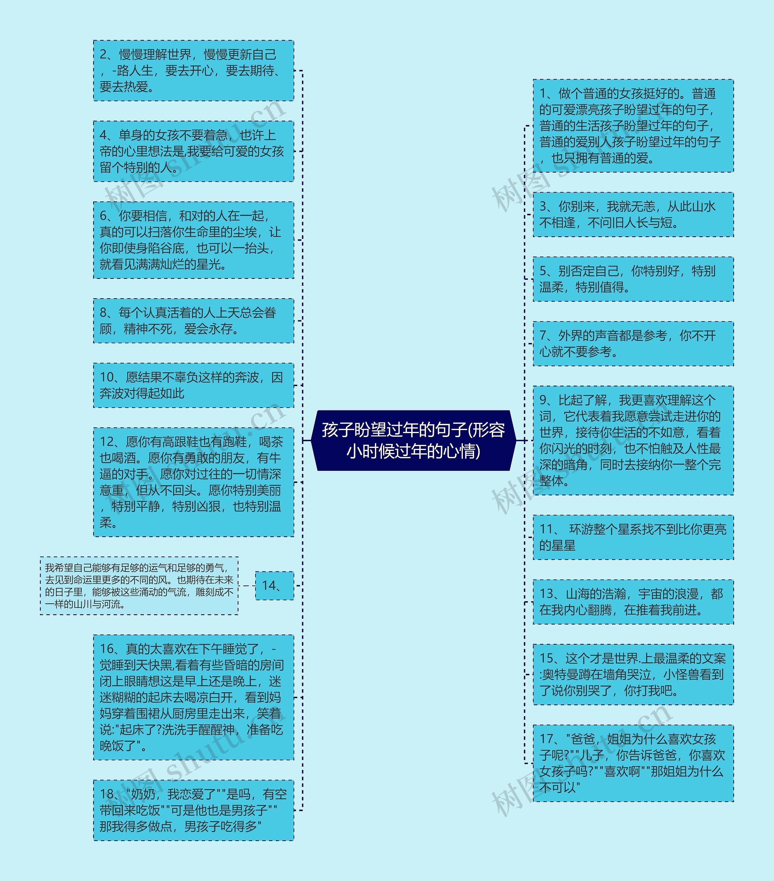 孩子盼望过年的句子(形容小时候过年的心情)思维导图