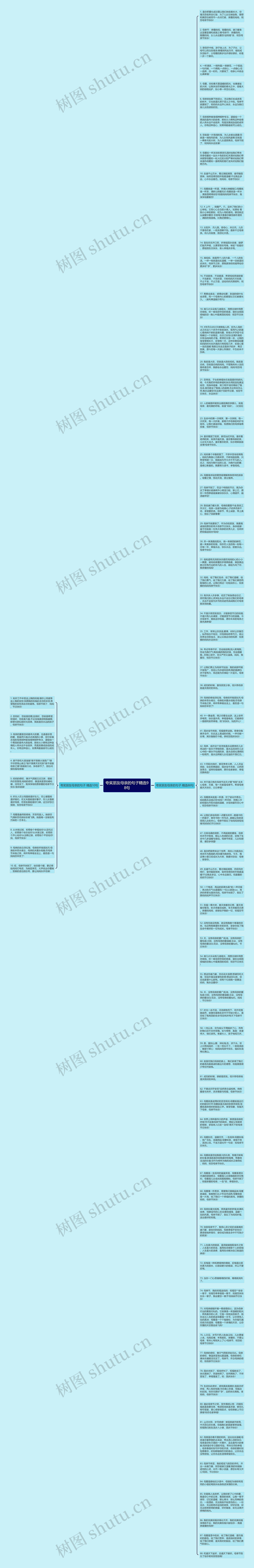 夸奖朋友母亲的句子精选98句思维导图