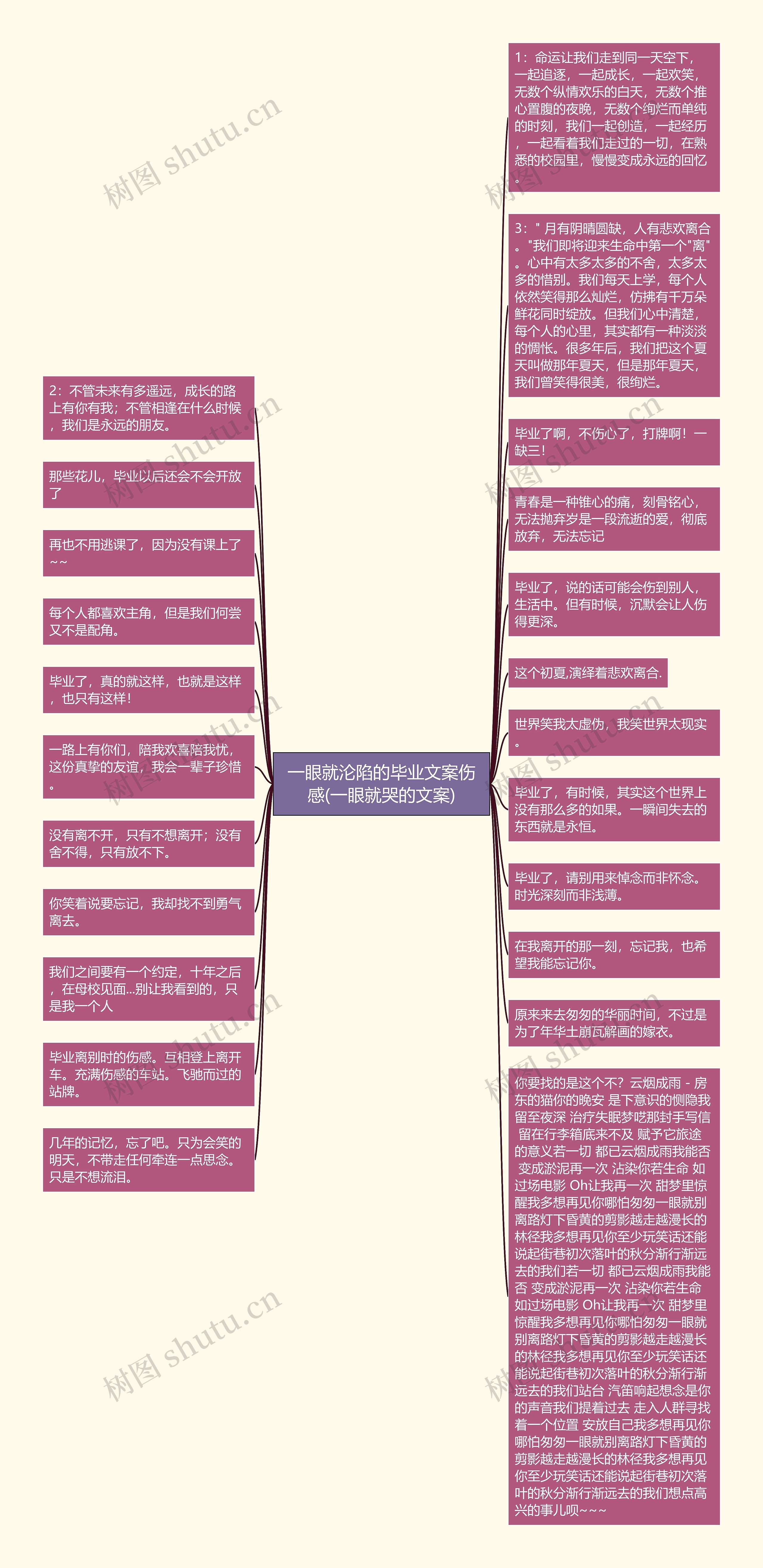 一眼就沦陷的毕业文案伤感(一眼就哭的文案)思维导图