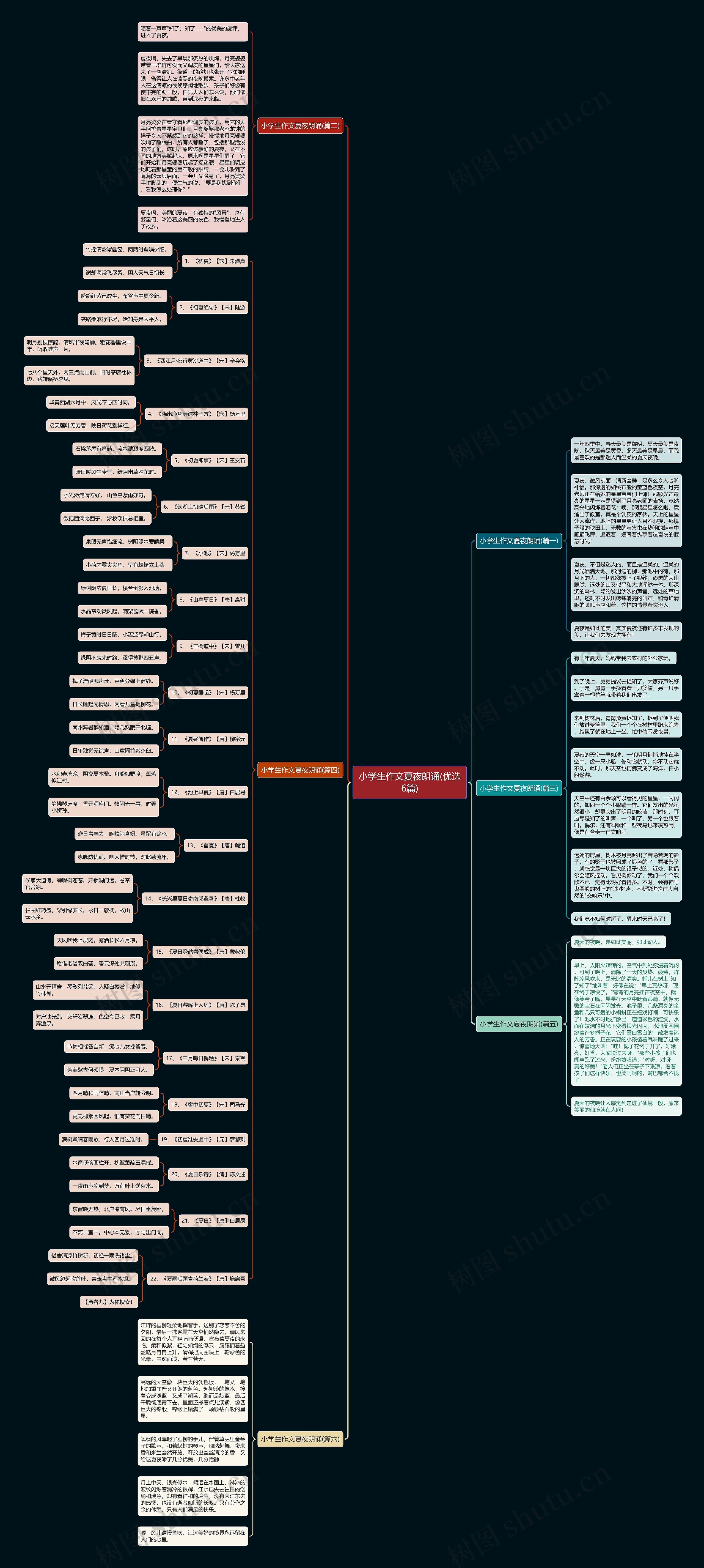小学生作文夏夜朗诵(优选6篇)思维导图