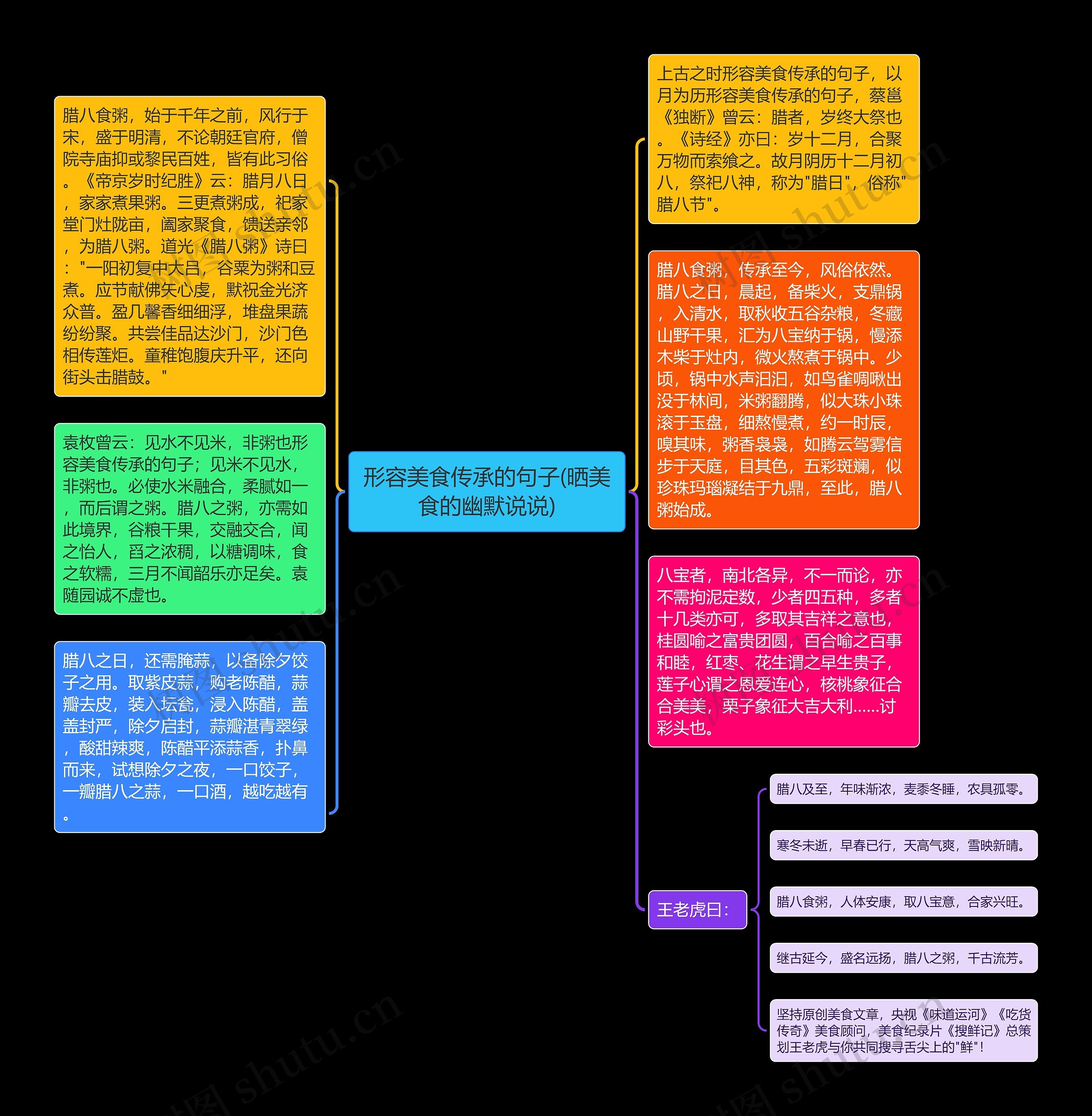 形容美食传承的句子(晒美食的幽默说说)思维导图