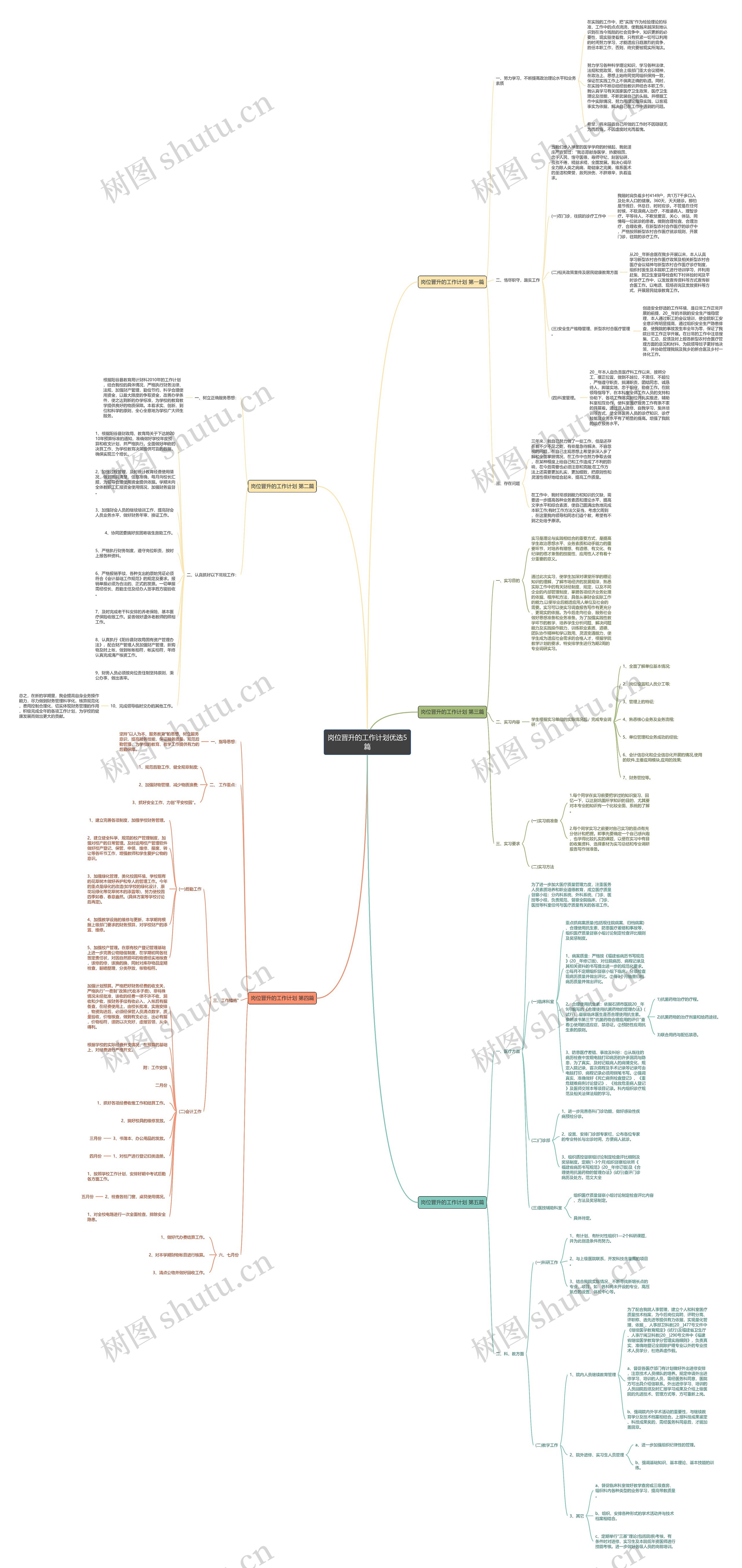 岗位晋升的工作计划优选5篇 岗位晋升的工作计划优选5篇