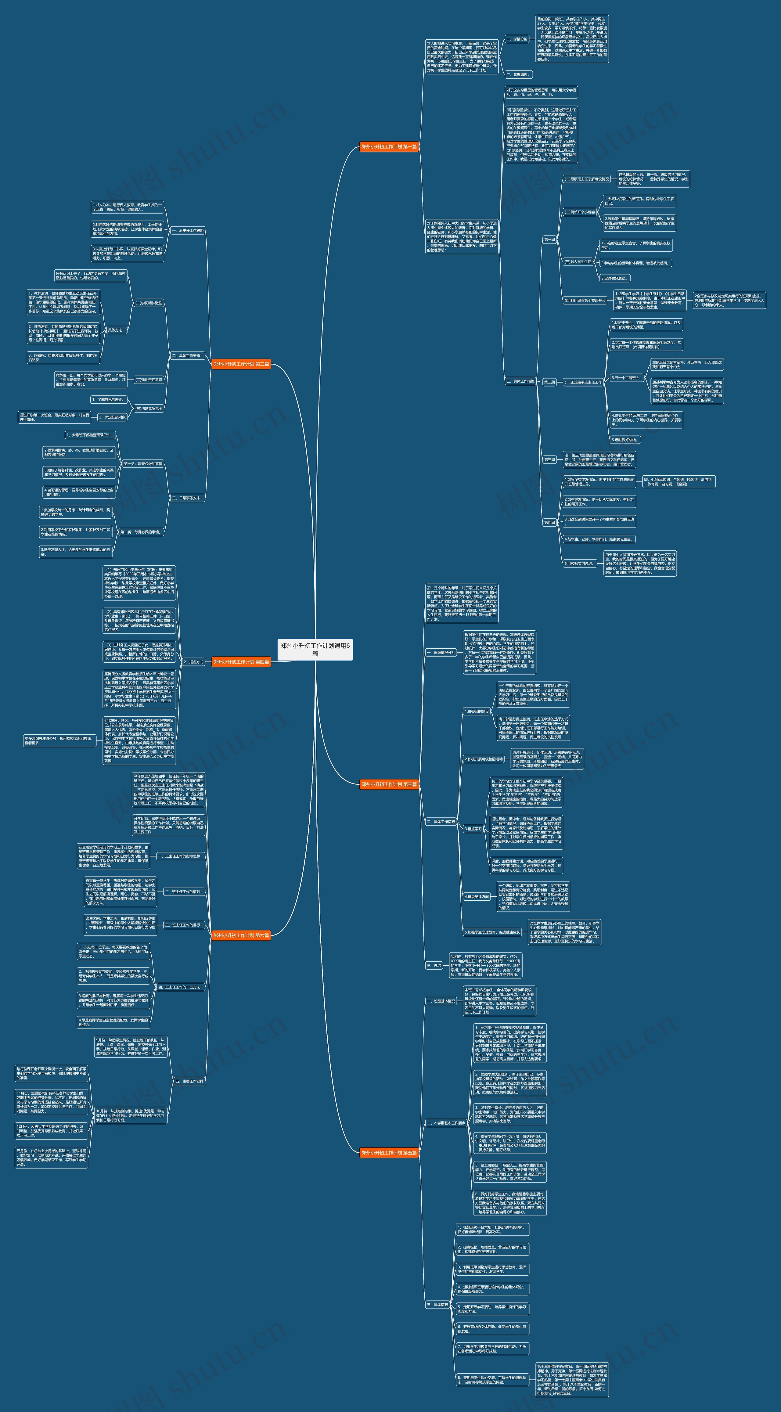 郑州小升初工作计划通用6篇思维导图高清图 郑州小升初工作计划通用6篇思维导图