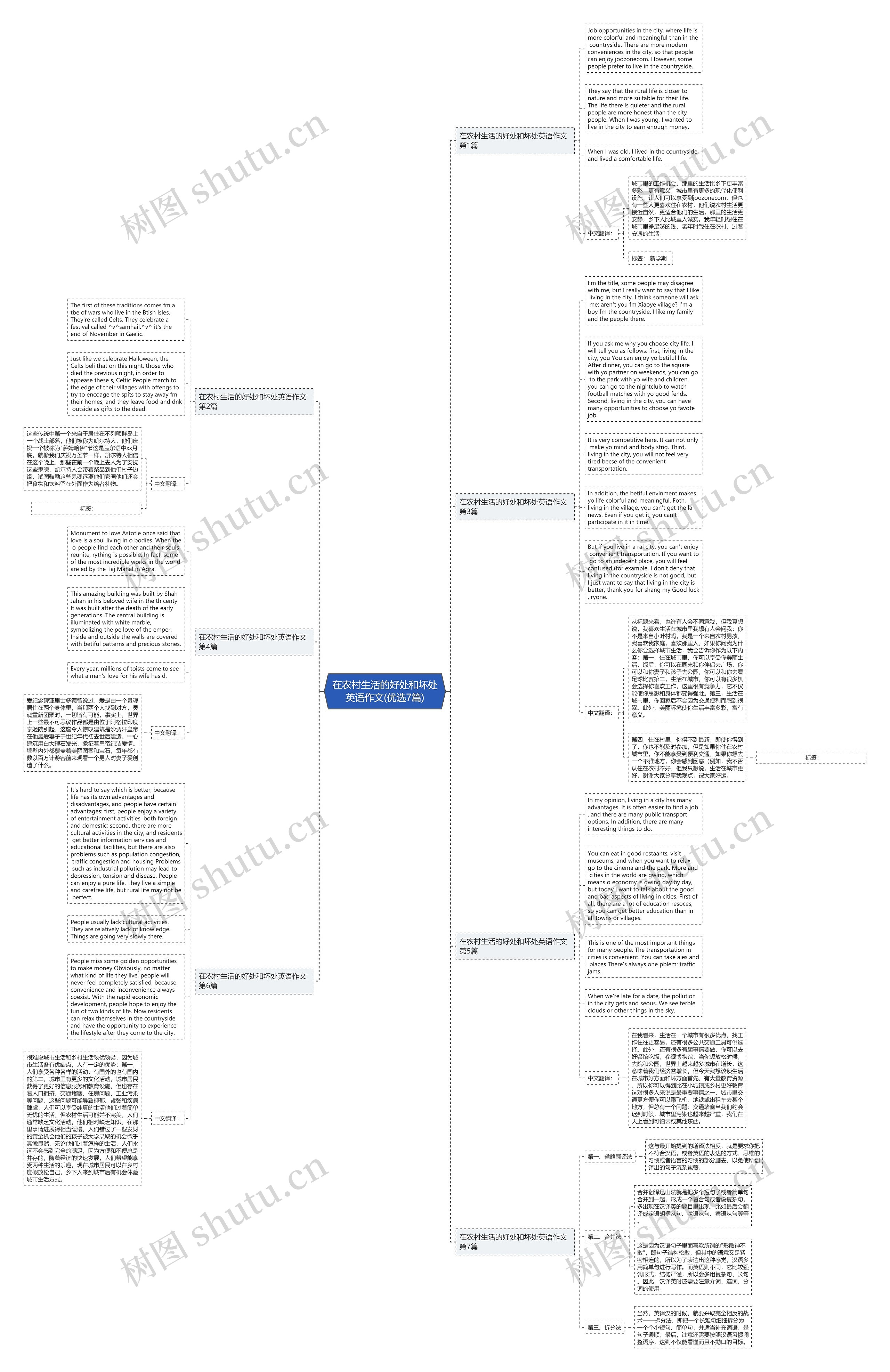 在农村生活的好处和坏处英语作文(优选7篇)思维导图