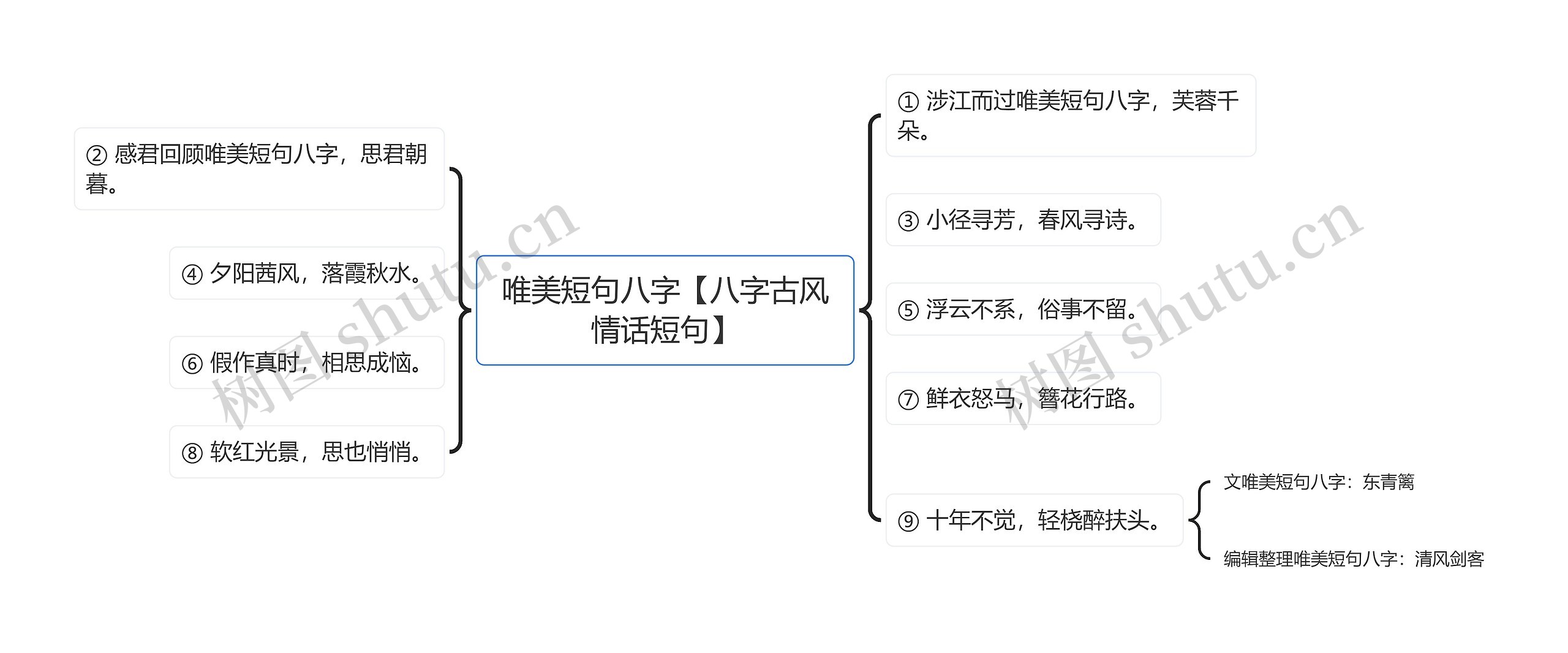 唯美短句八字【八字古风情话短句】 唯美短句八字【八字古风情话短句】