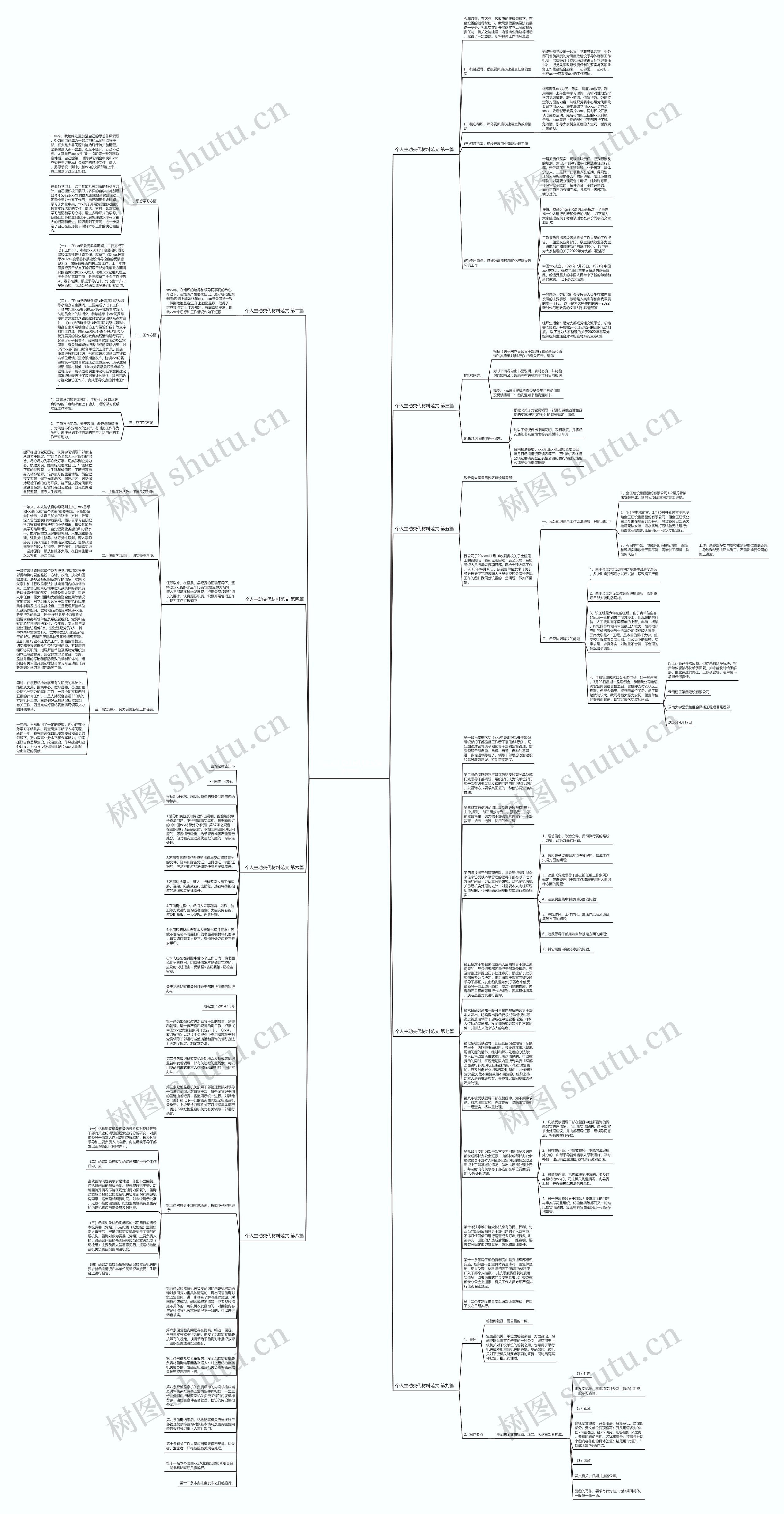 个人主动交代材料范文通用10篇思维导图