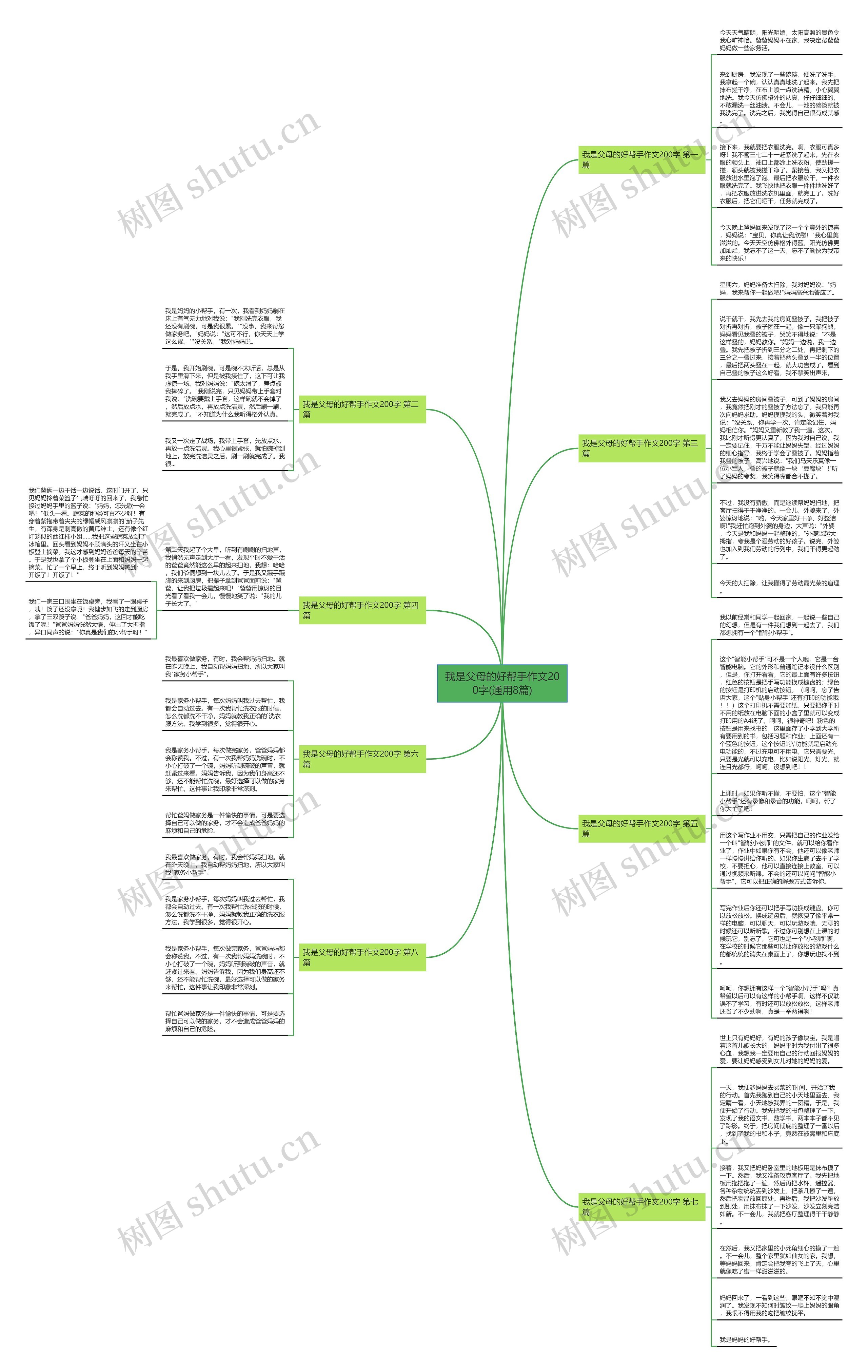 我是父母的好帮手作文200字(通用8篇)思维导图
