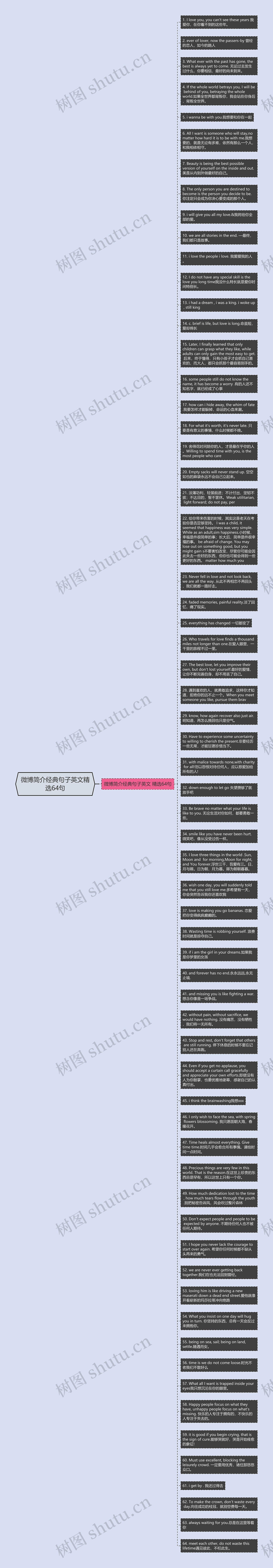 微博简介经典句子英文精选64句