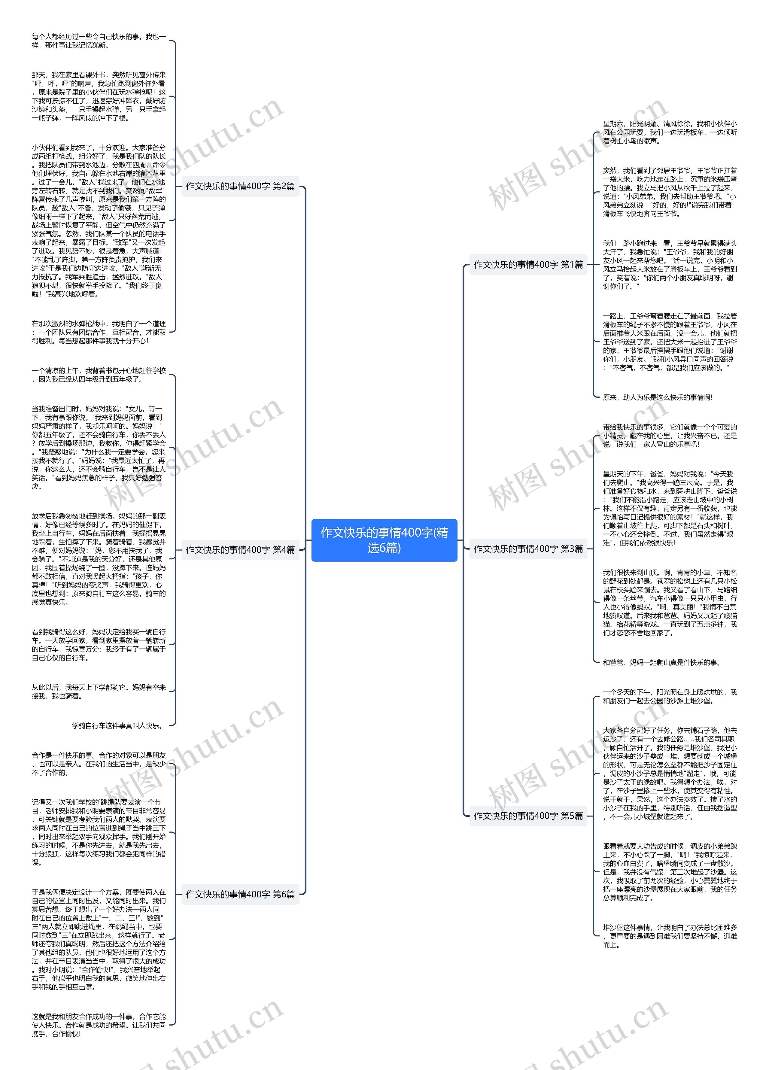 作文快乐的事情400字(精选6篇)思维导图