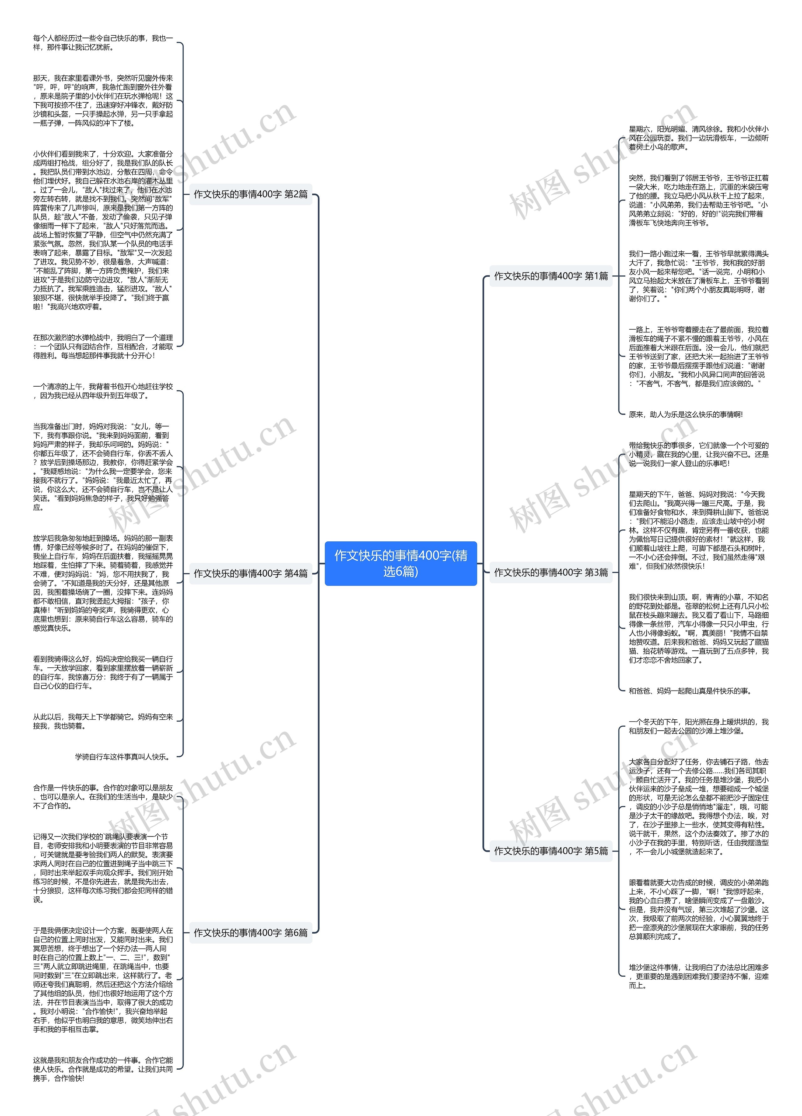 作文快乐的事情400字(精选6篇) 作文快乐的事情400字(精选6篇)