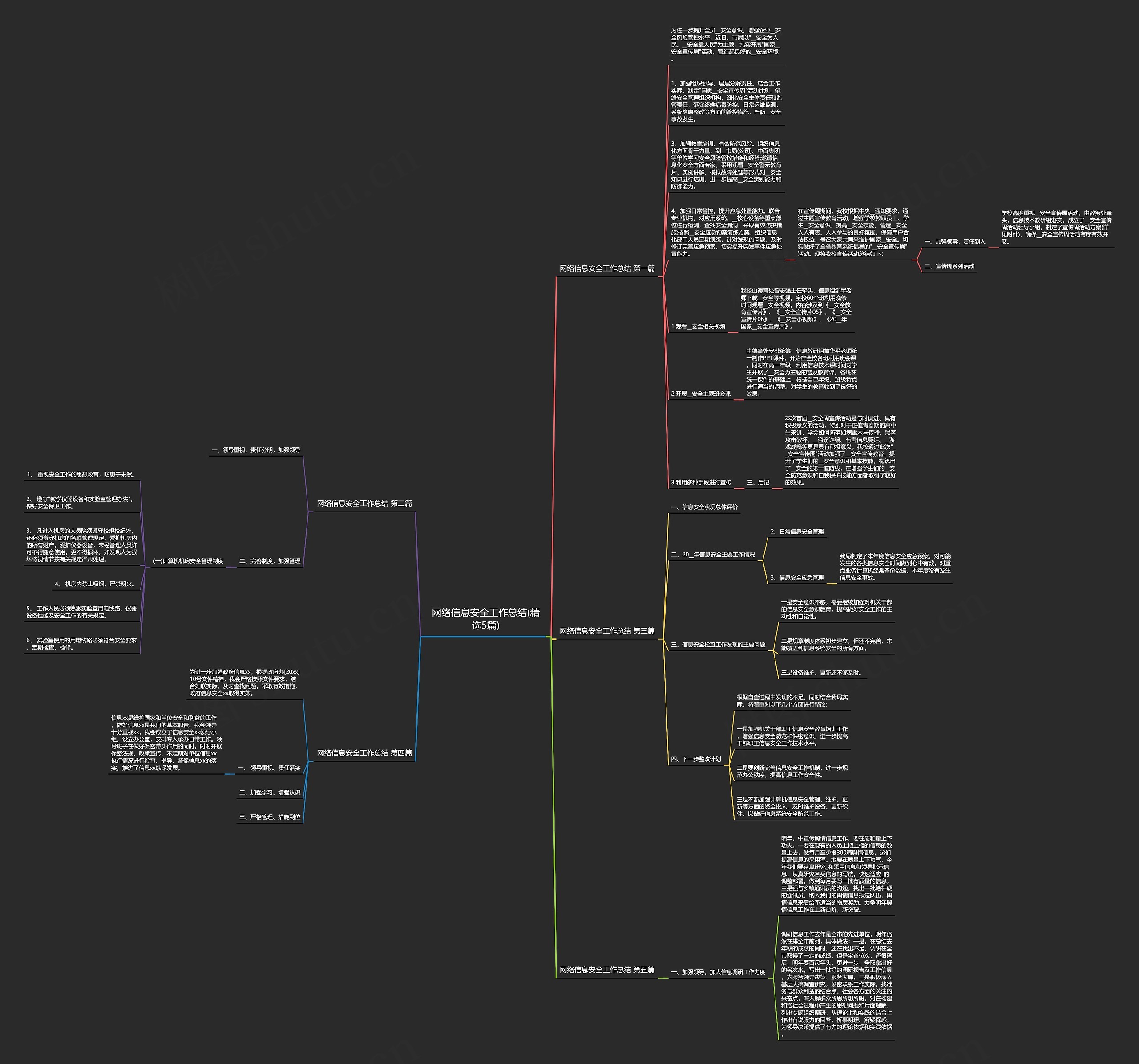 网络信息安全工作总结(精选5篇)思维导图