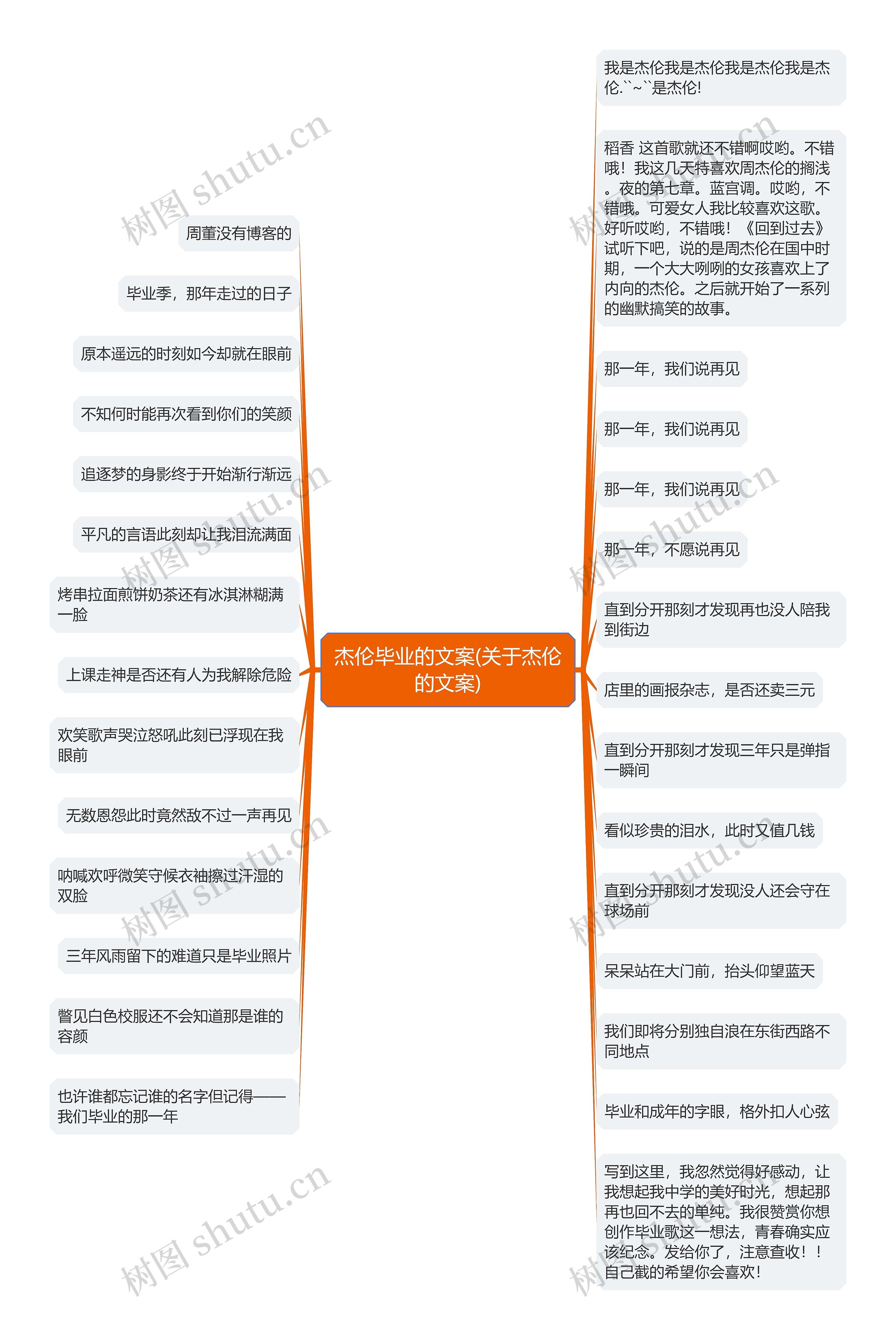 杰伦毕业的文案(关于杰伦的文案)思维导图