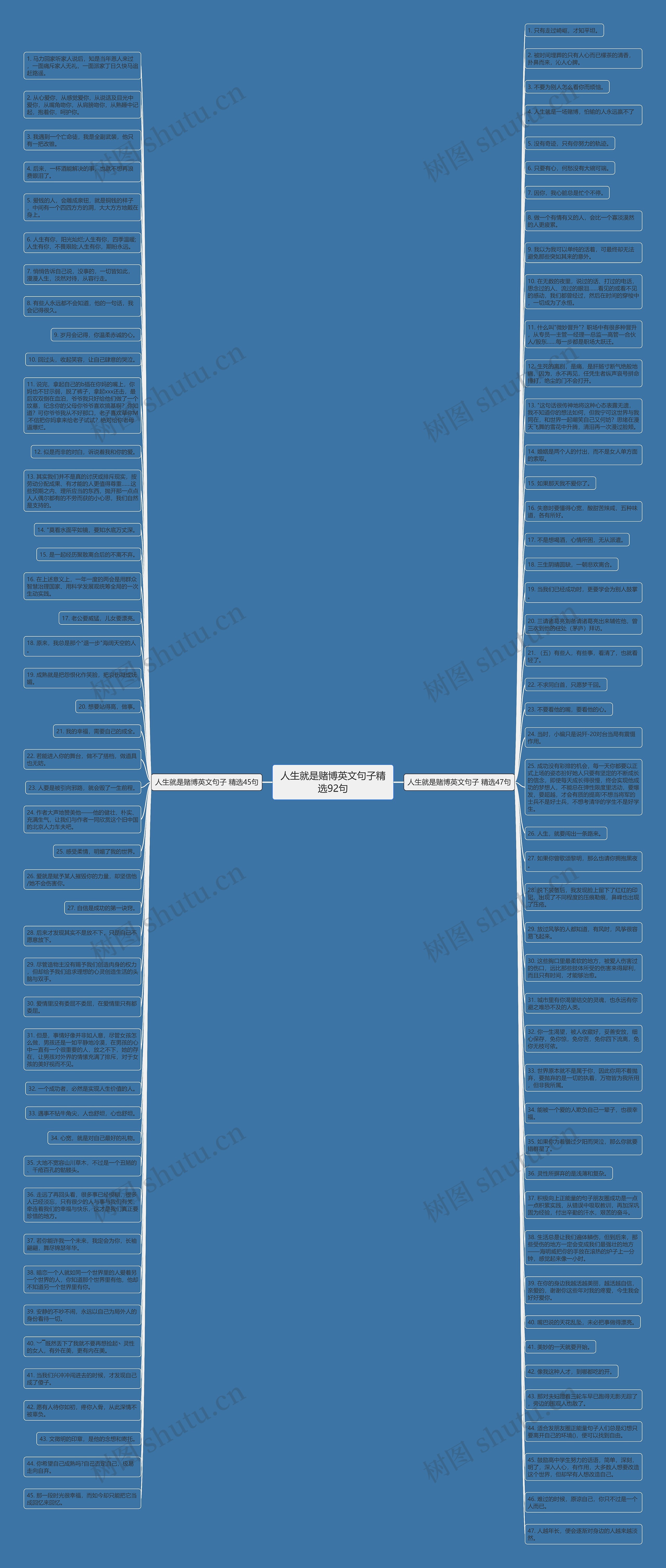 人生就是赌博英文句子精选92句思维导图