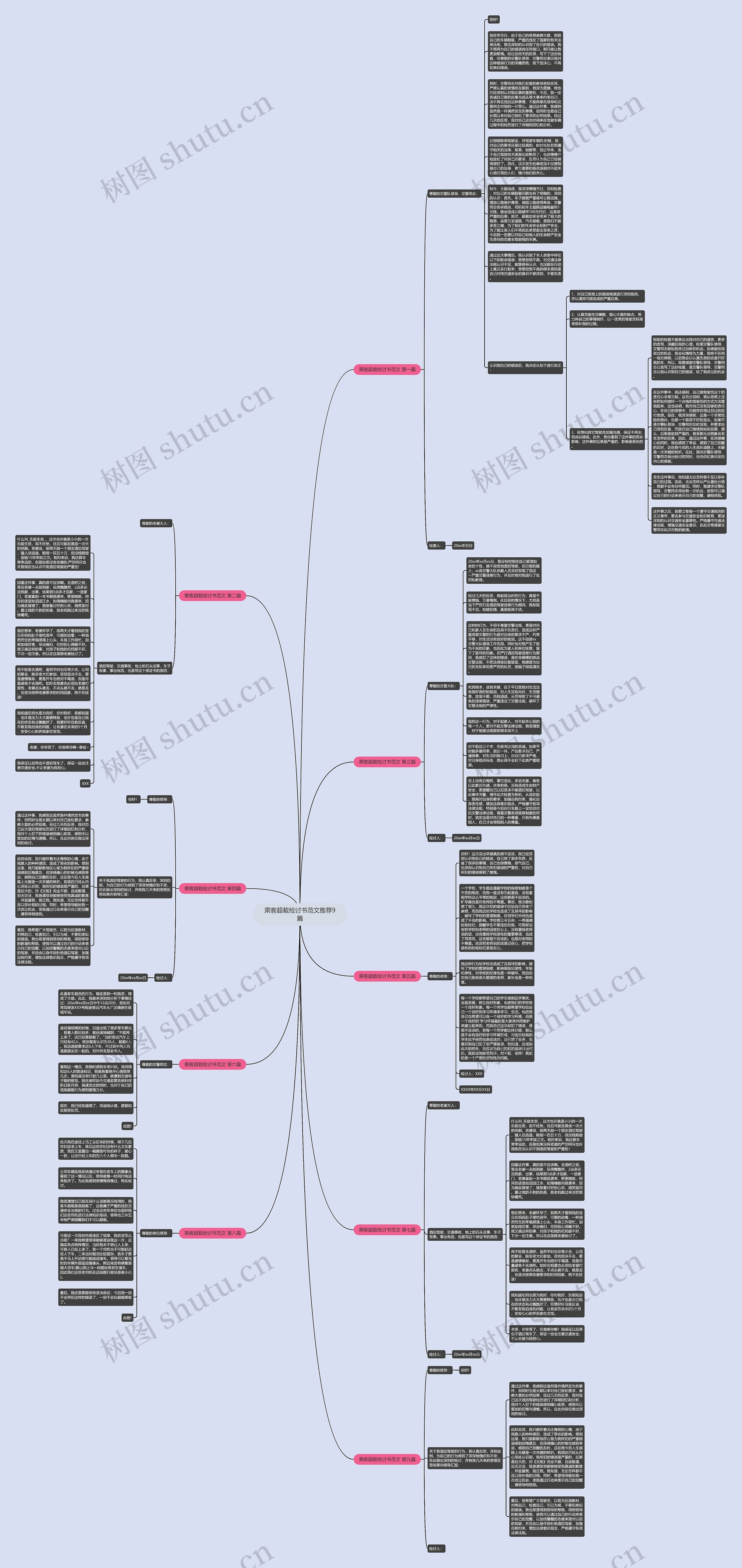 乘客超载检讨书范文推荐9篇思维导图