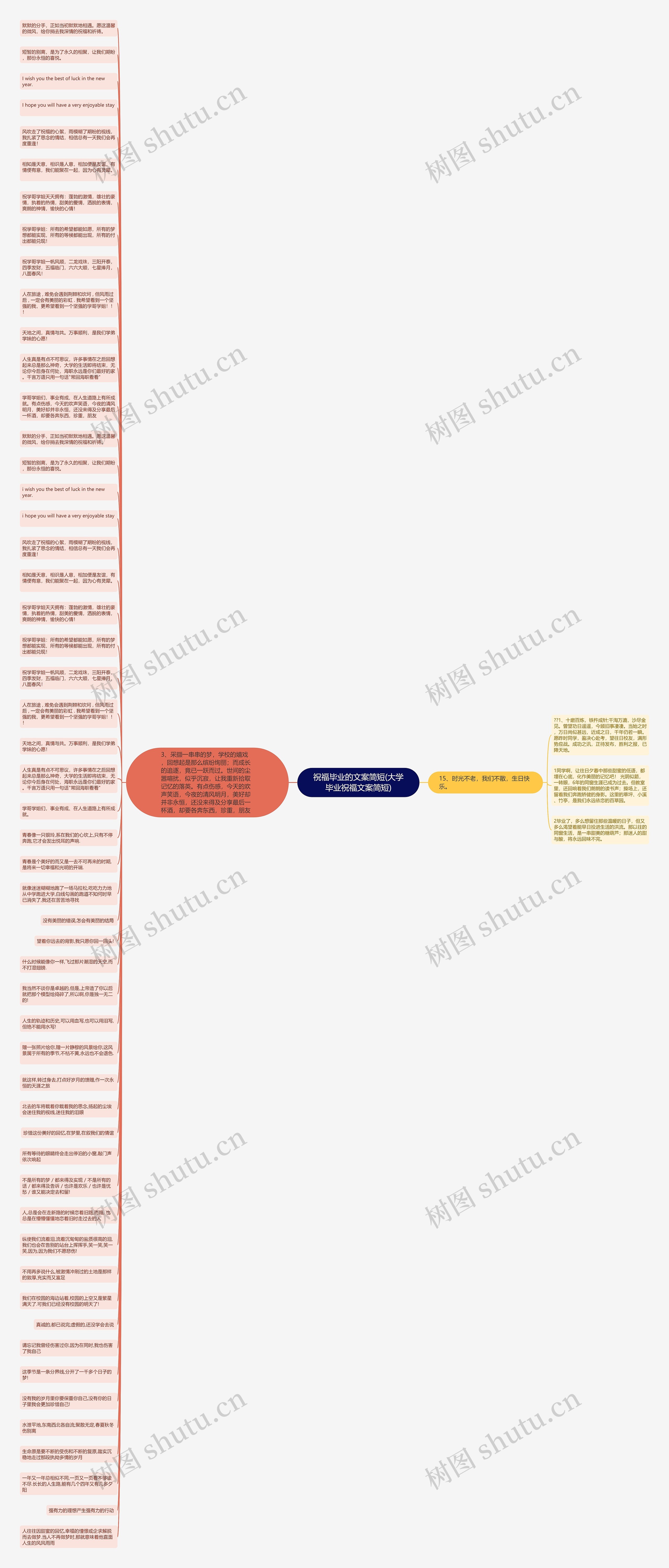 祝福毕业的文案简短(大学毕业祝福文案简短)思维导图