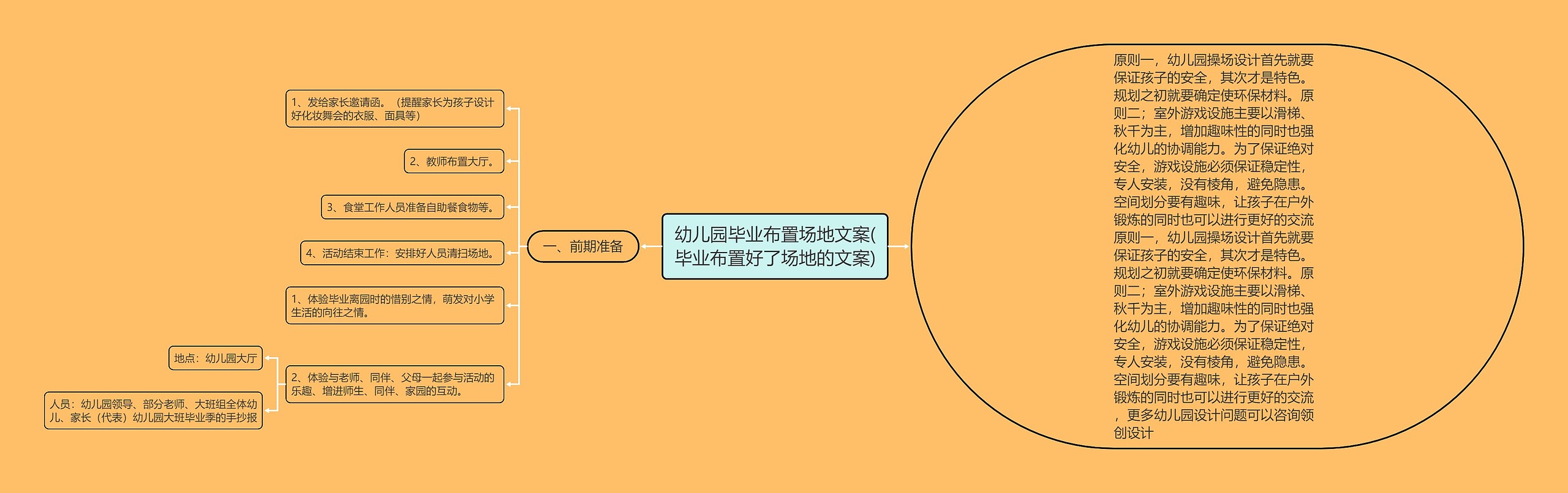 幼儿园毕业布置场地文案(毕业布置好了场地的文案)思维导图