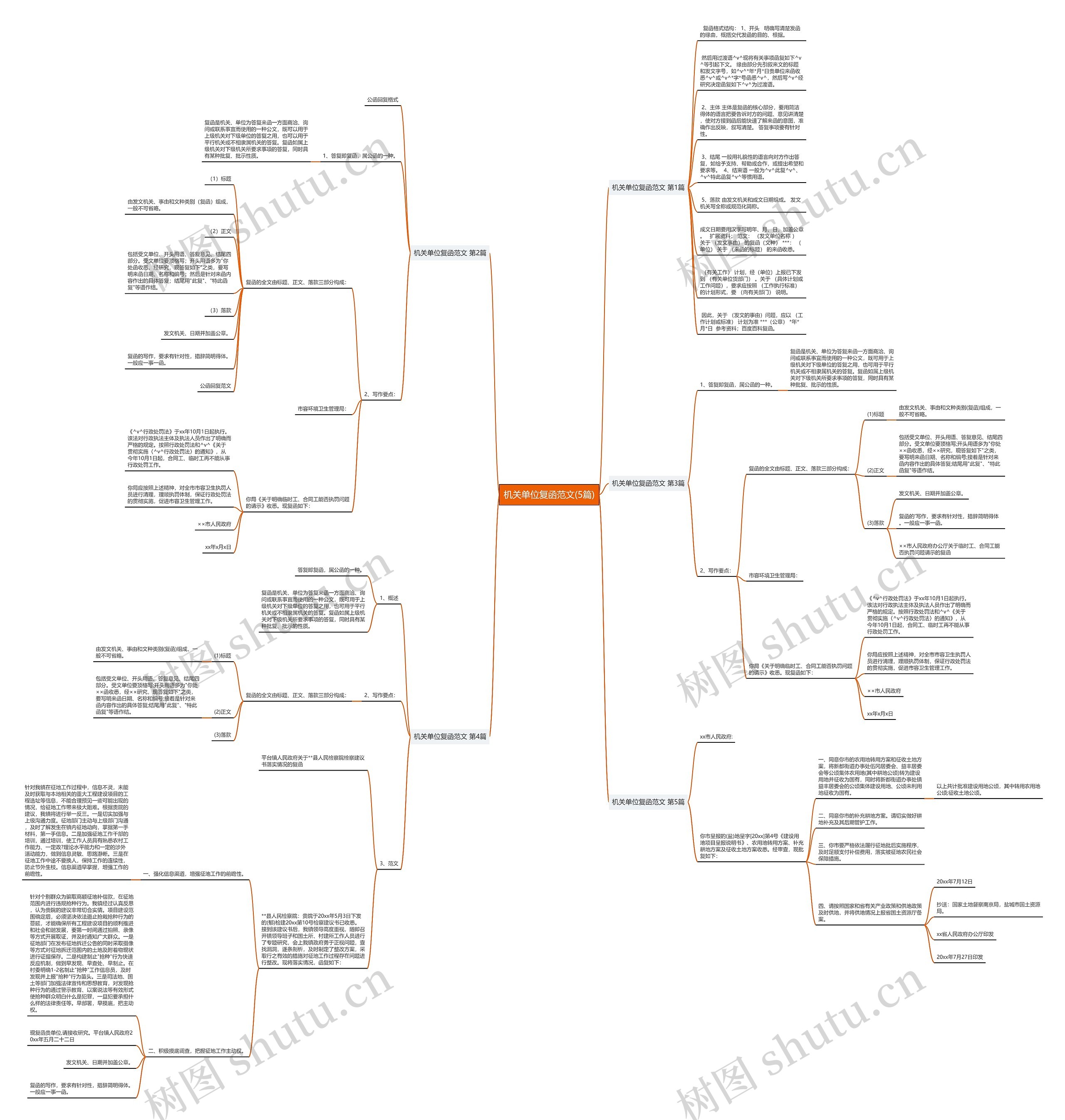 机关单位复函范文(5篇)思维导图
